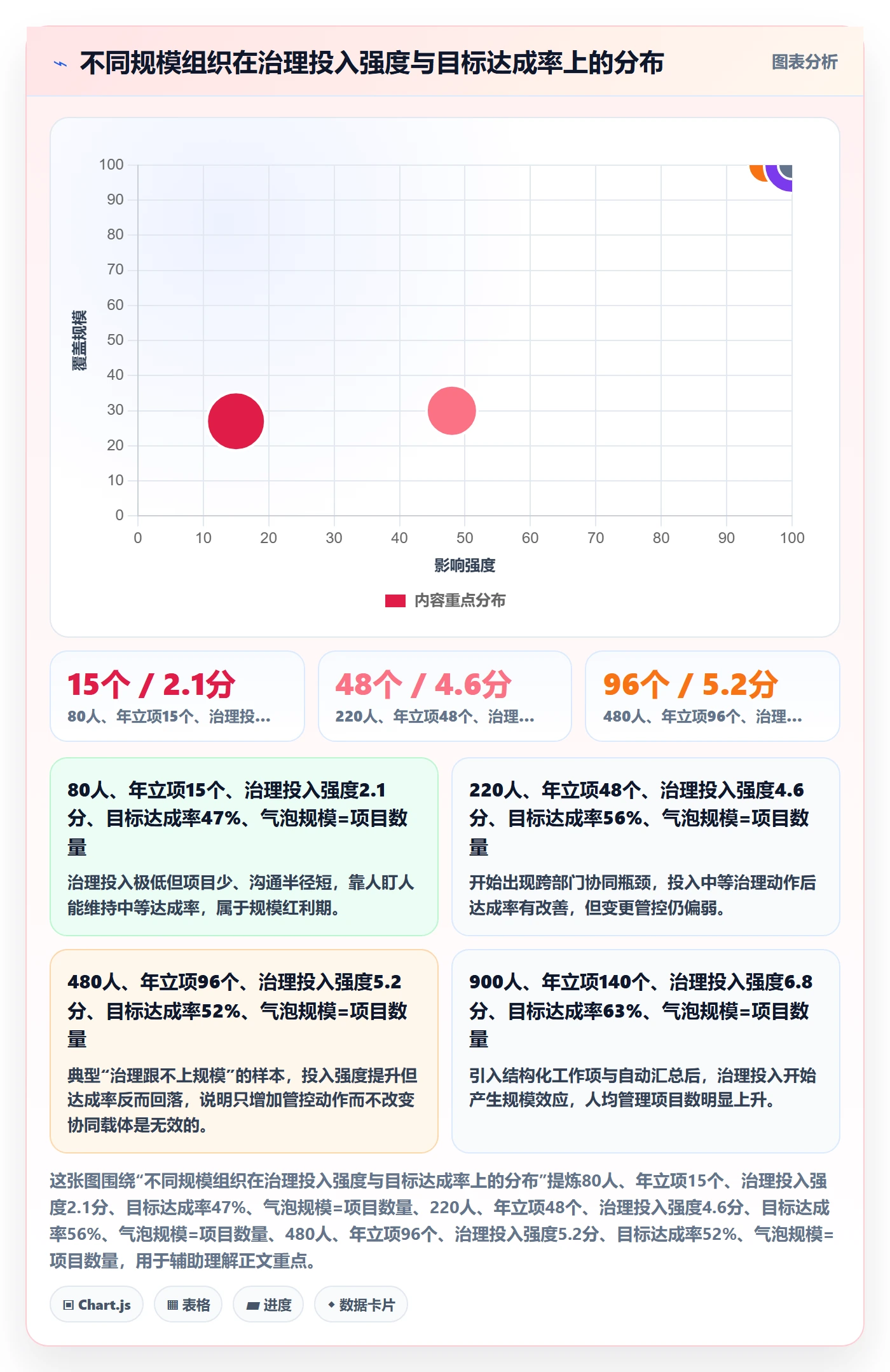 项目目标管理指南:PMO如何做好项目立项,协同管理全流程