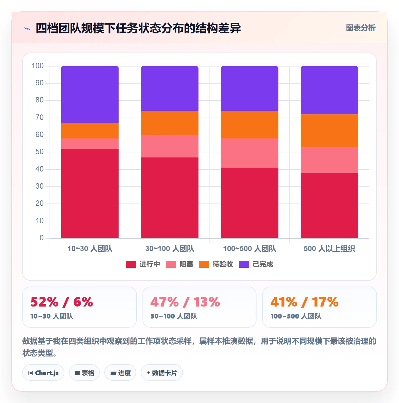 执行人管理方法大全:项目成员任务管理实操方法落地清单