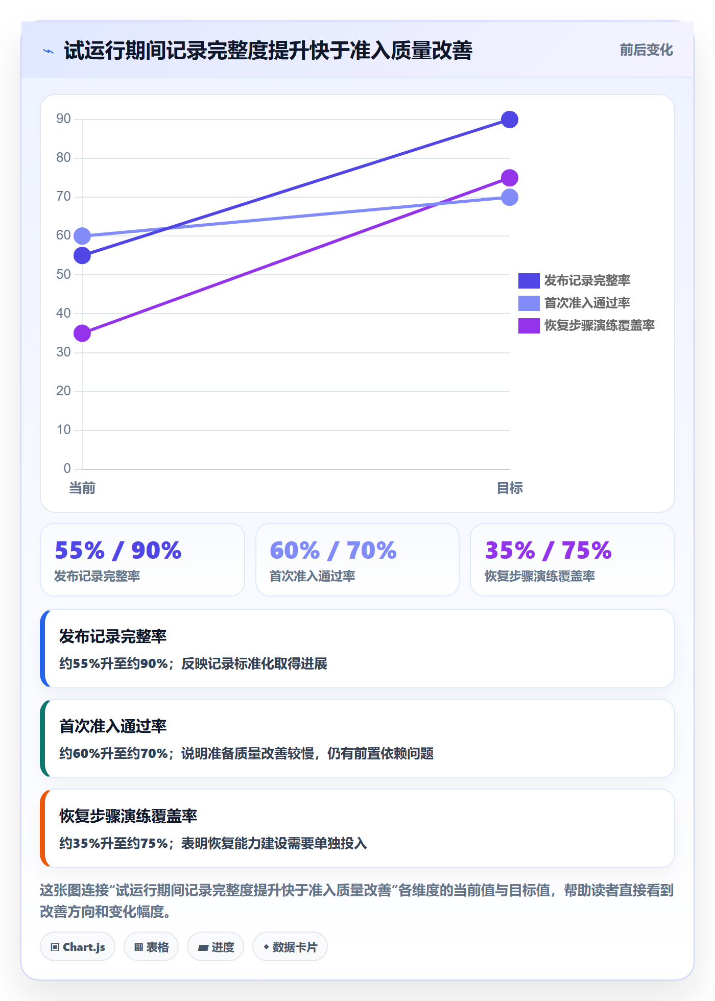 上线计划流程与规范：PMO发布管理入门指南关键指标