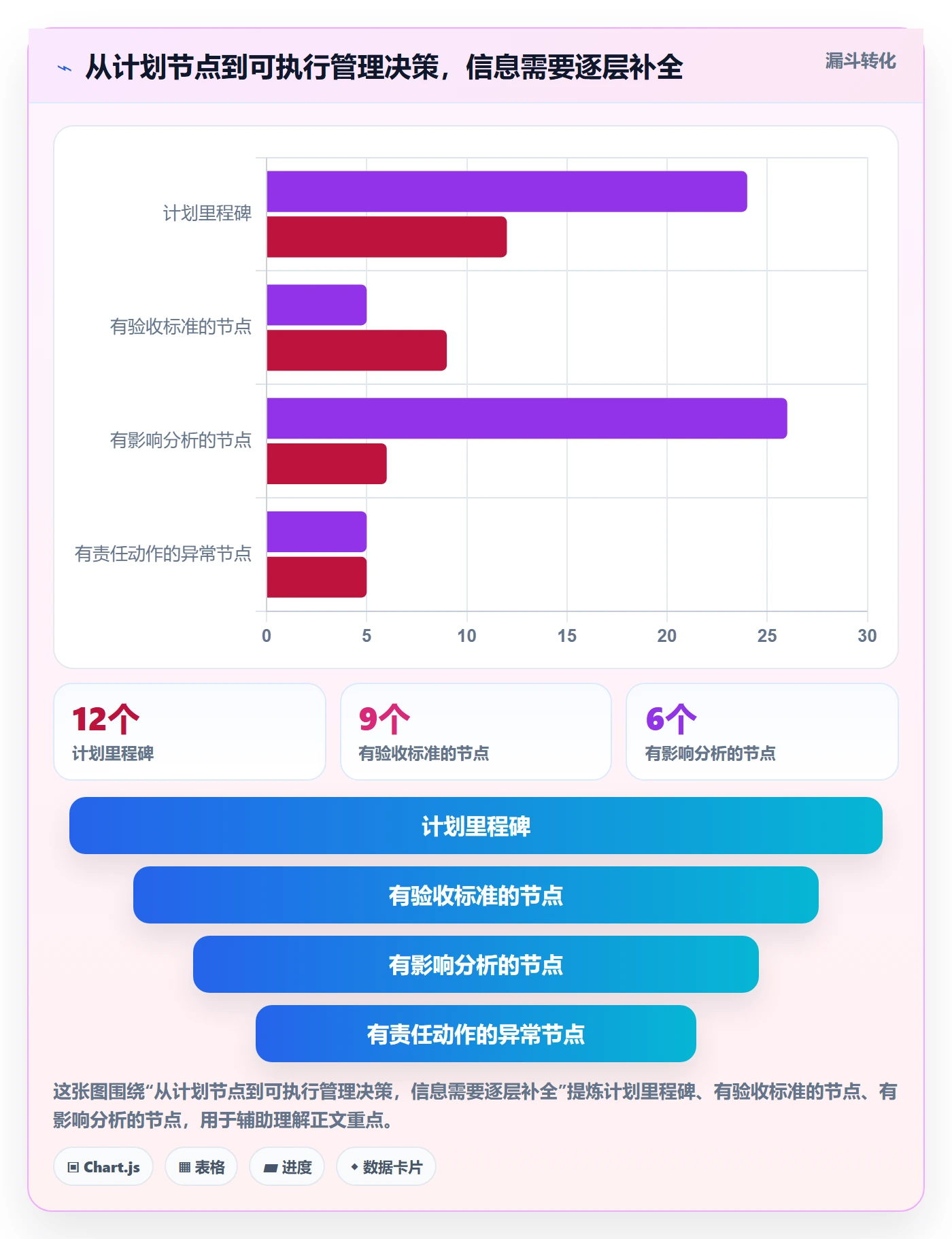 甘特图里程碑教程:管理层入门指南,避坑指南