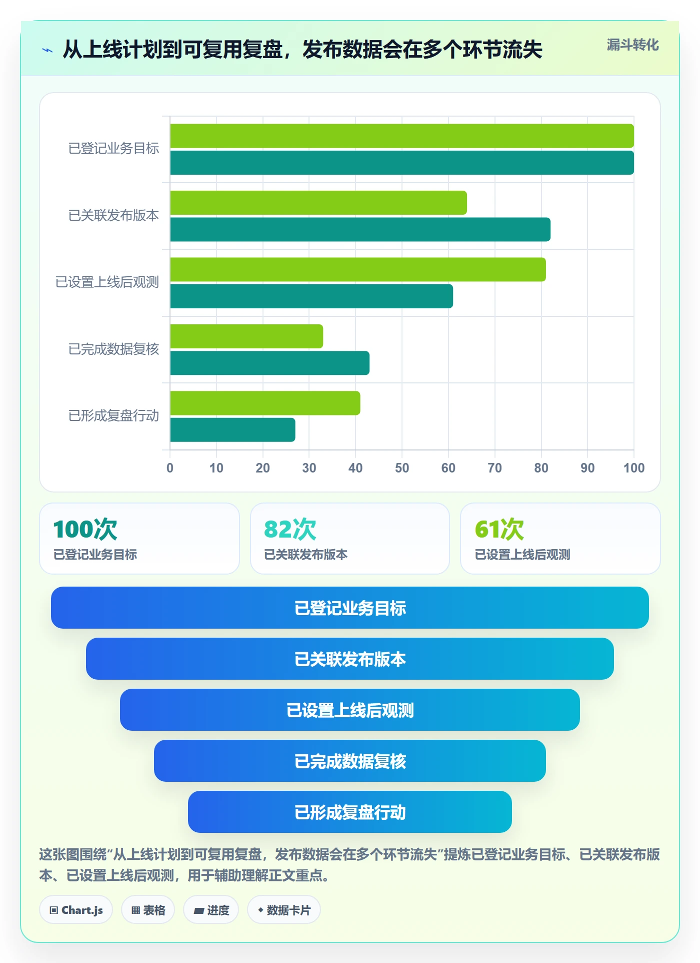上线管理指南：研发团队如何做好发布管理，数据分析全流程