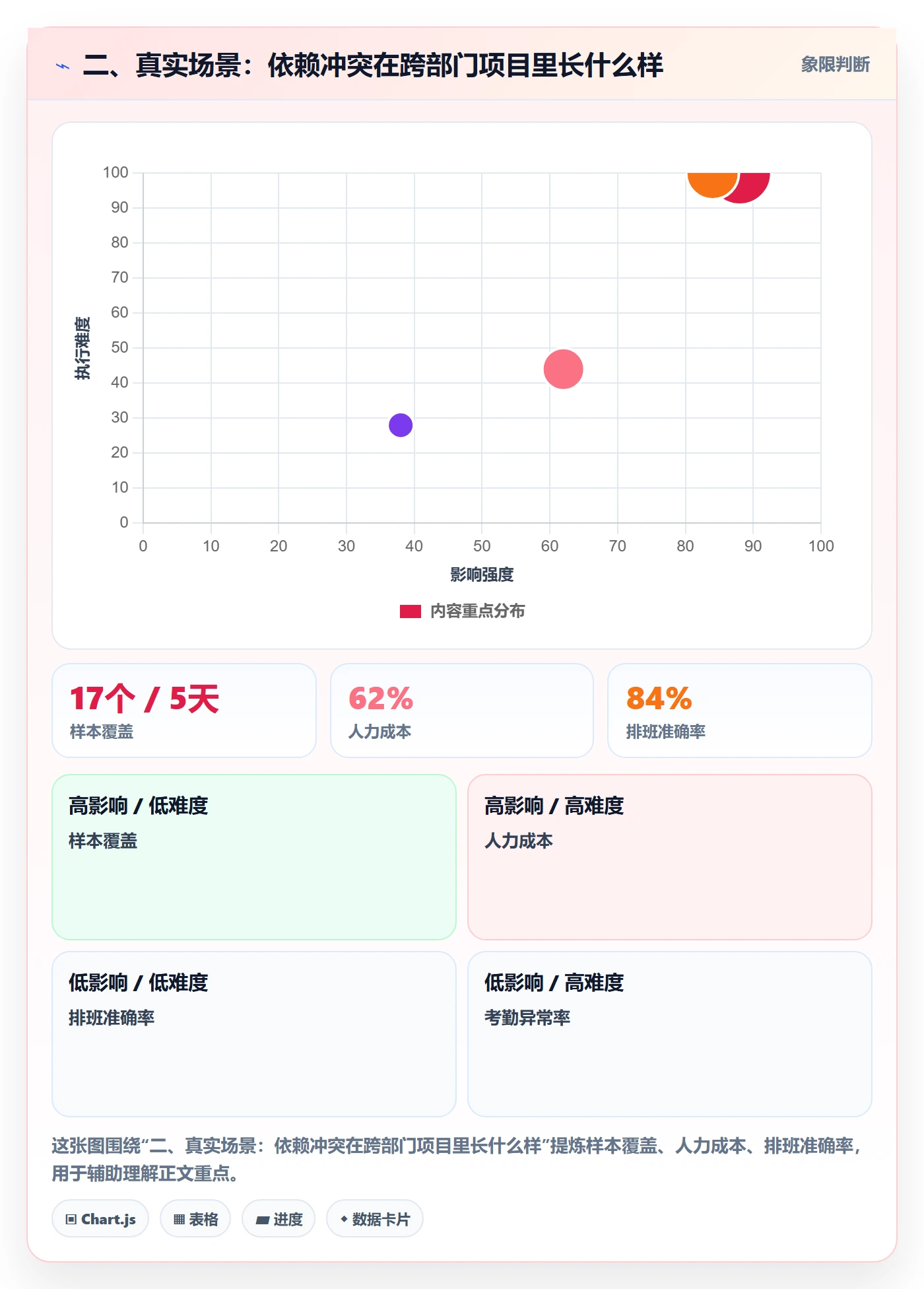 二、真实场景:依赖冲突在跨部门项目里长什么样