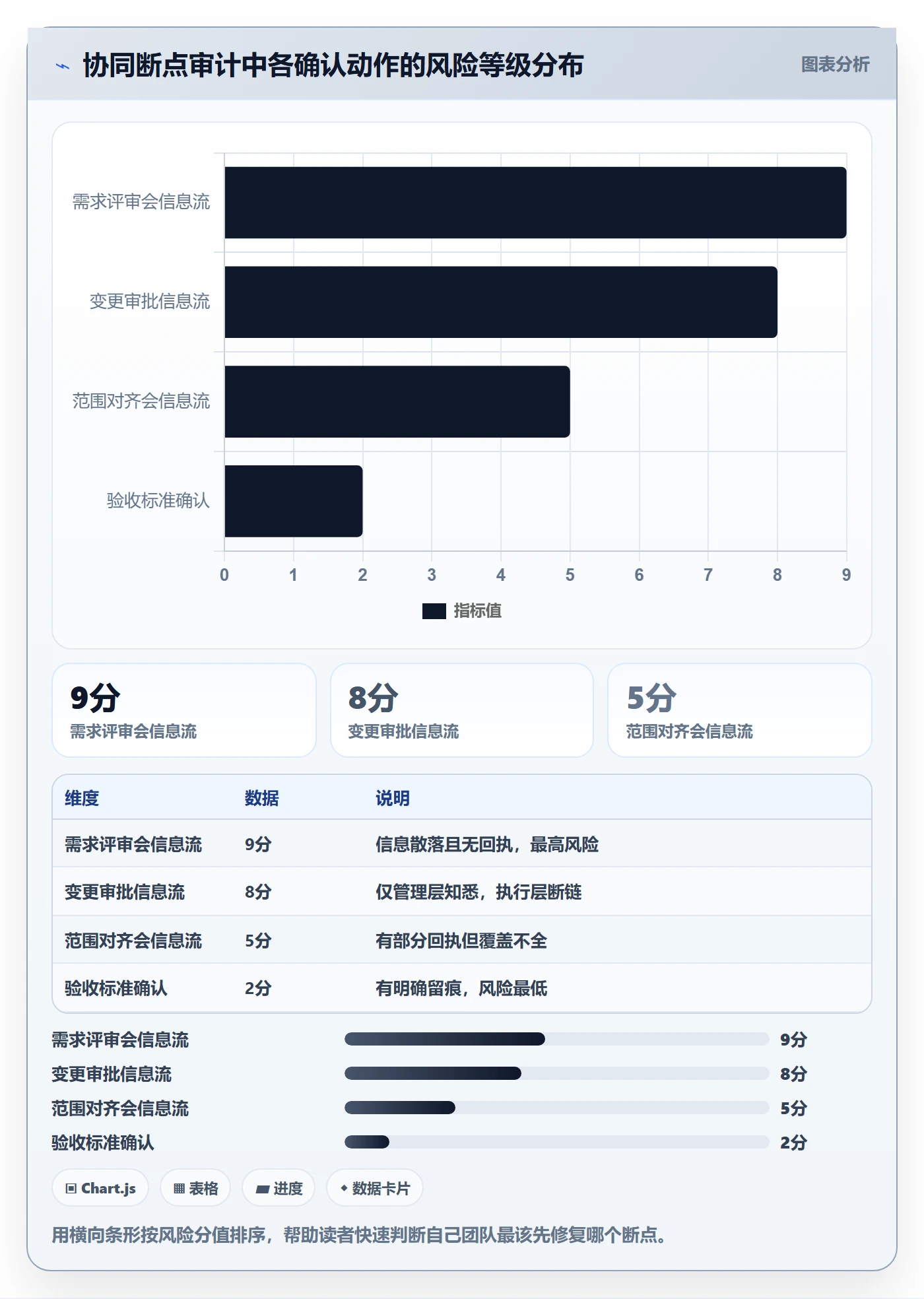 交付范围实操方法:企业管理者提升项目范围效率的协同管理方法与模板