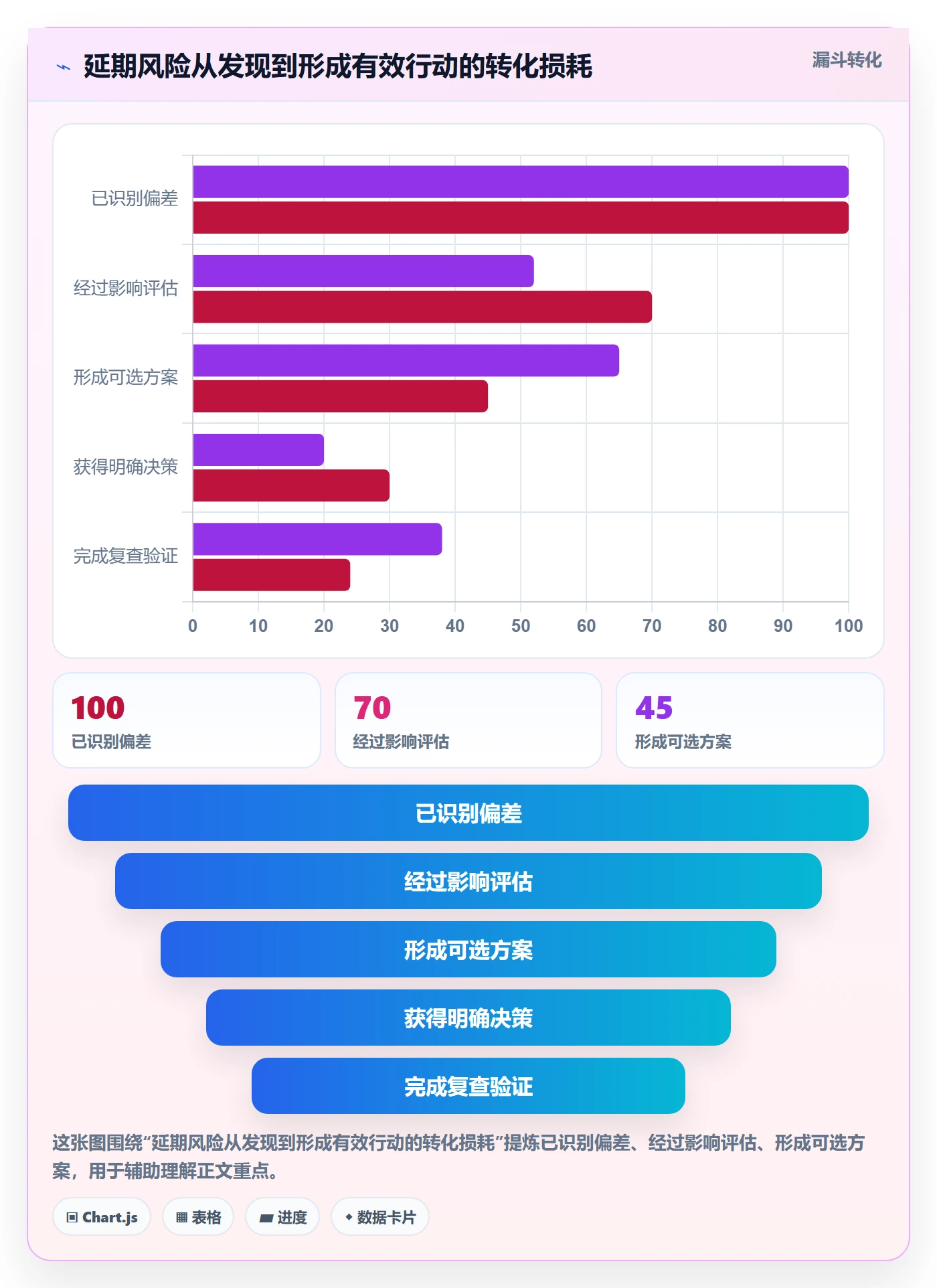 延期怎么做？管理层数据分析：延期管理从0到1