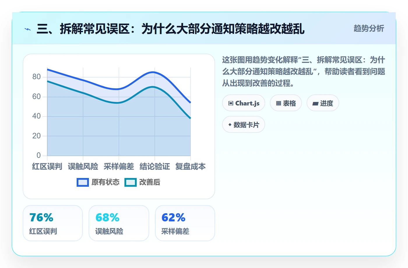 三、拆解常见误区:为什么大部分通知策略越改越乱