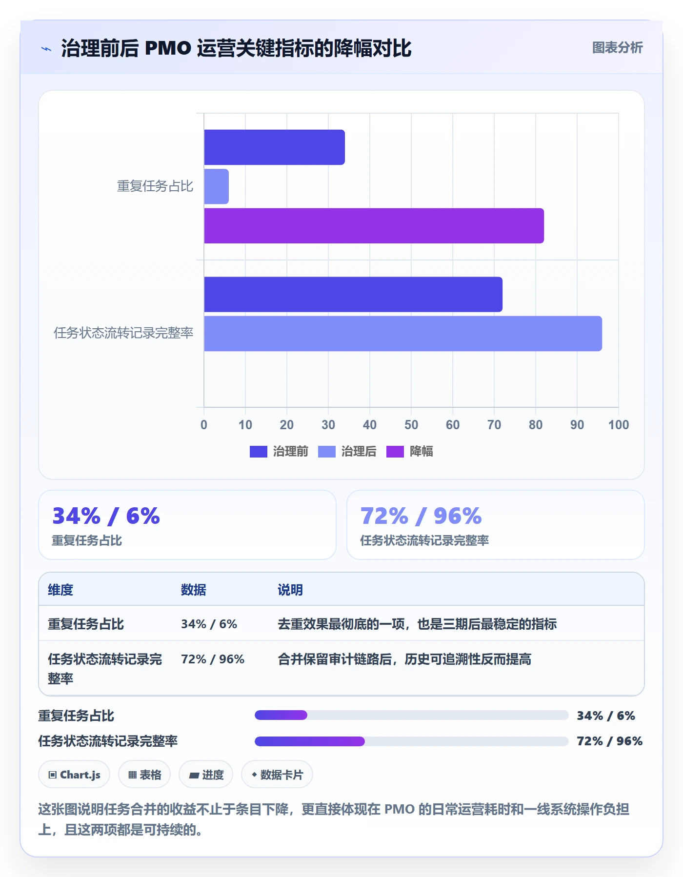 任务合并落地方案:PMO开展任务管理的最佳实践案例解析