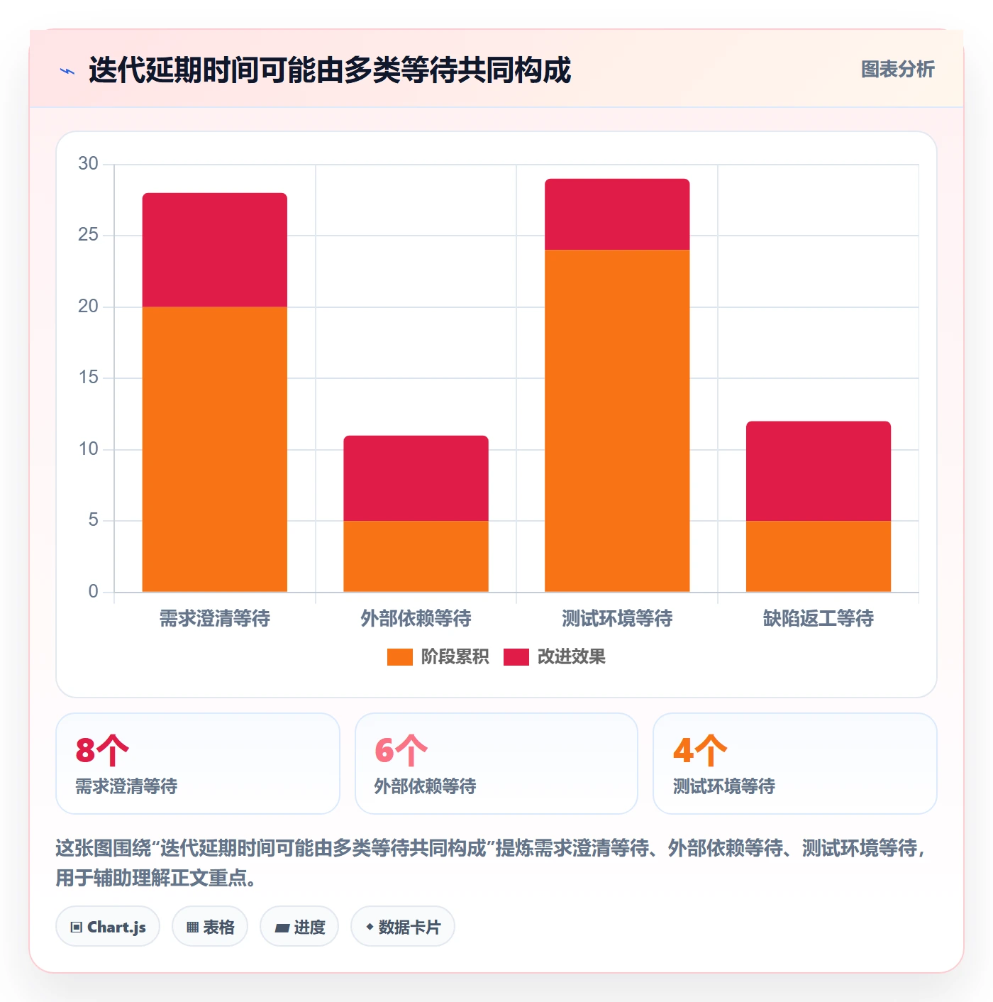 迭代复盘管理方法大全:产品经理迭代管理协同管理落地清单