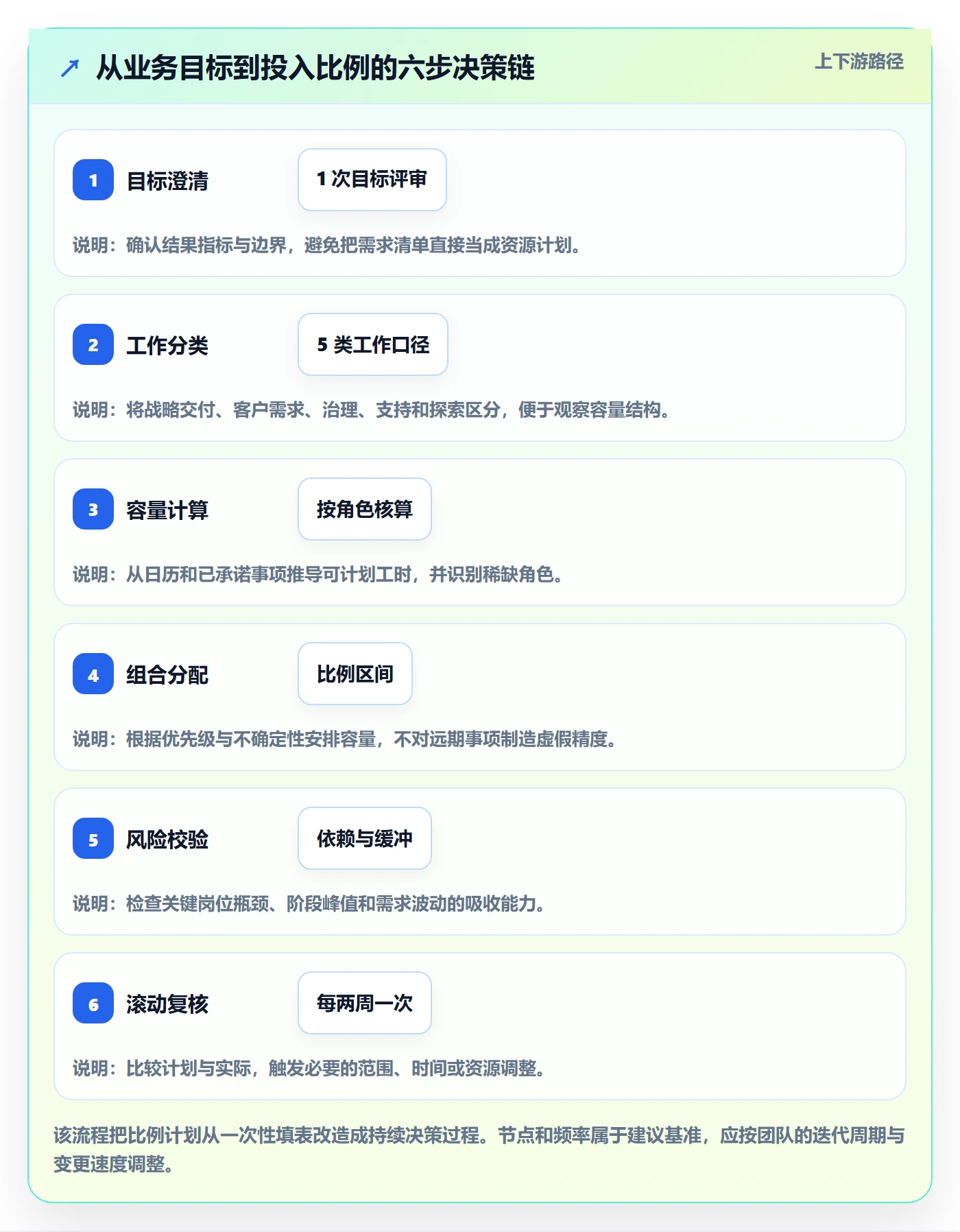 人力资源计划投入比例全流程:产品经理落地方案与一文讲清