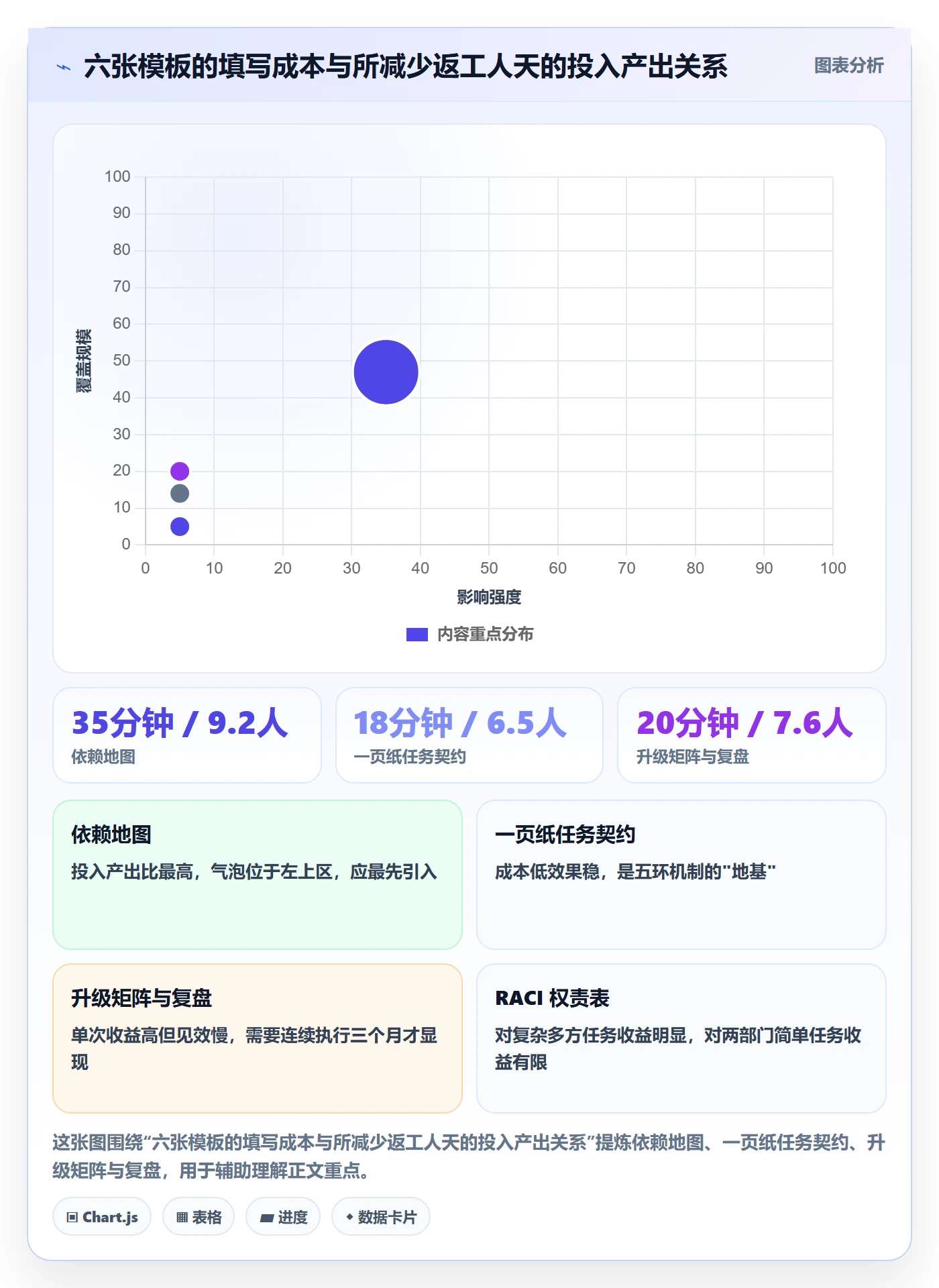 完成实操方法:跨部门团队提升任务执行效率的效率提升方法与模板