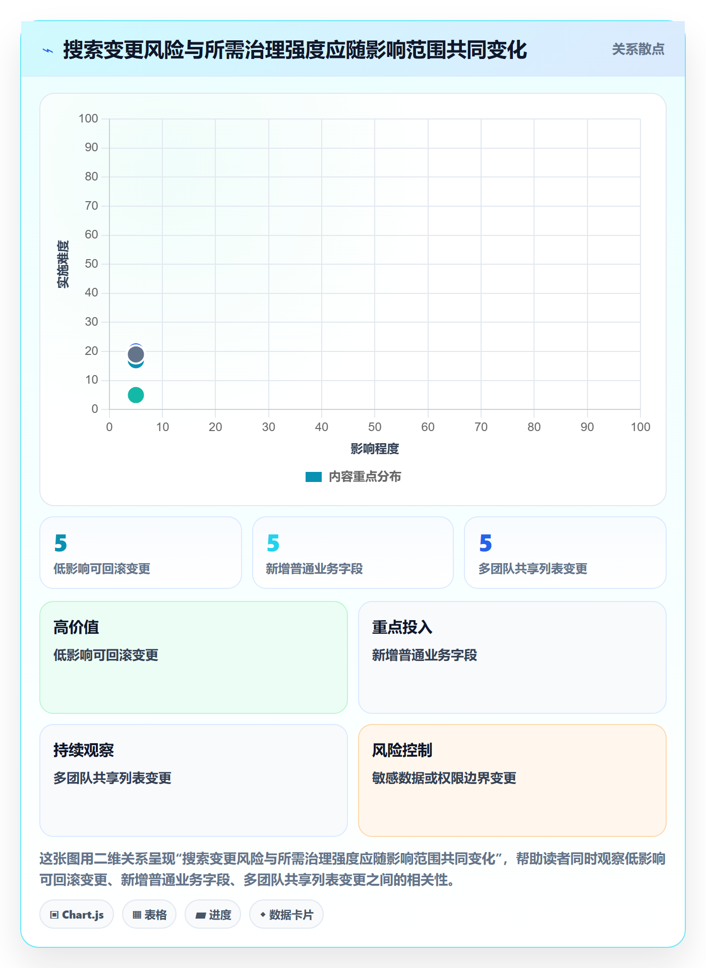 列表视图搜索全流程：管理层制度设计与一文讲清