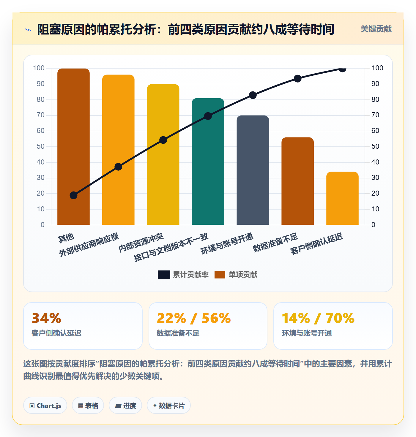后置任务怎么做?实施团队数据分析:任务依赖从0到1