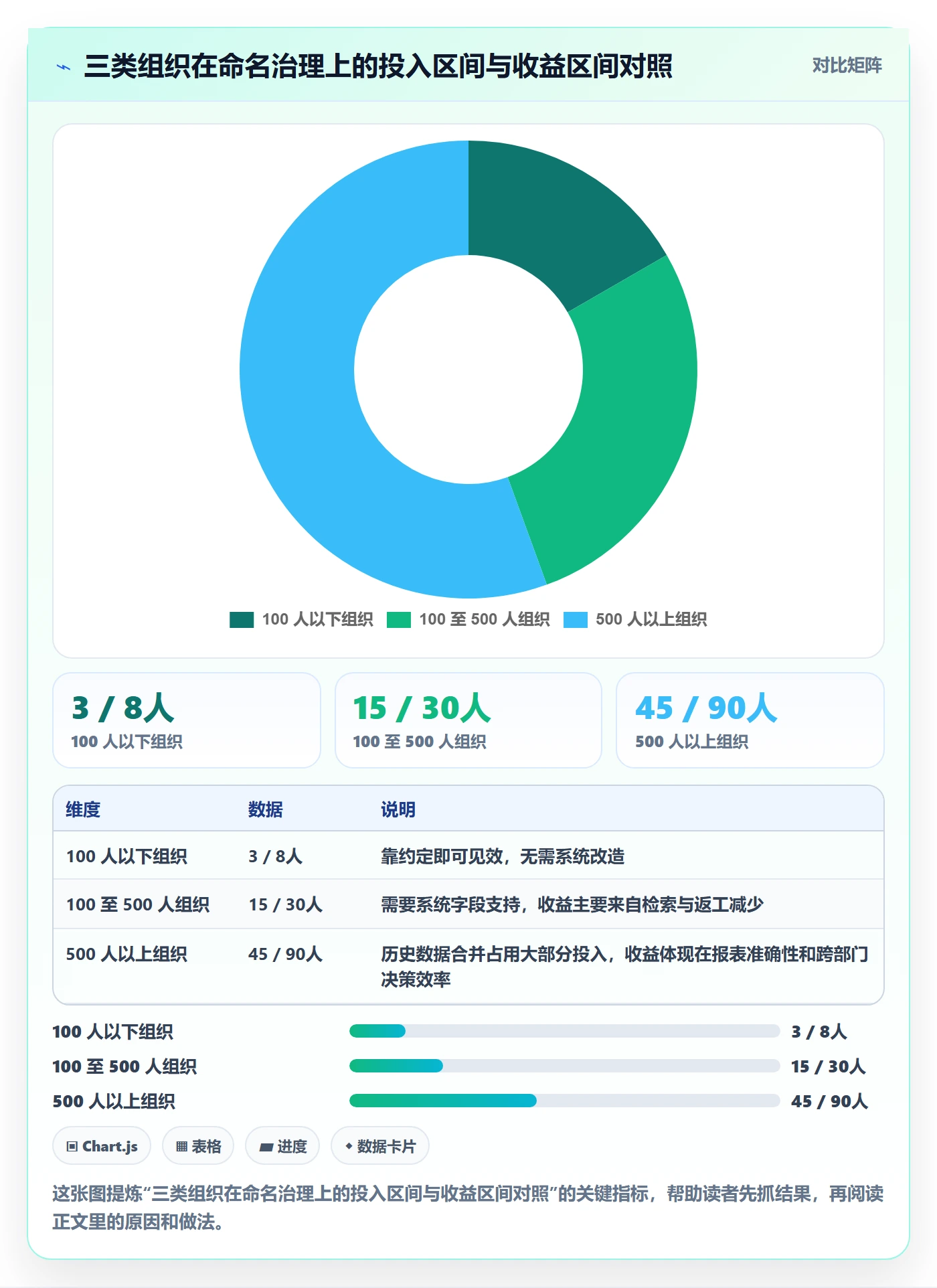 项目立项项目名称全流程：跨部门团队协同管理与一文讲清