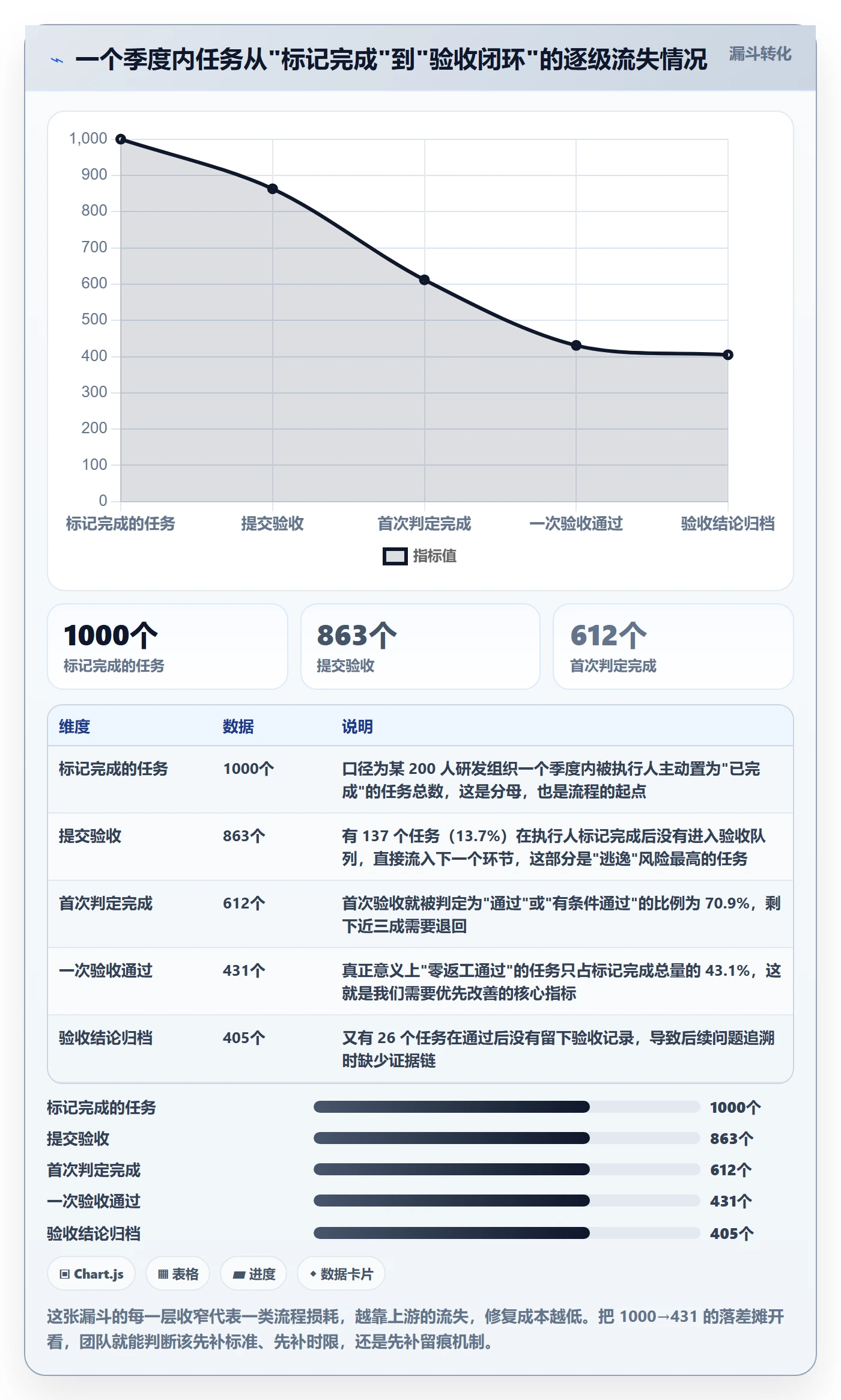 验收标准流程与规范：项目成员任务验收流程优化关键指标