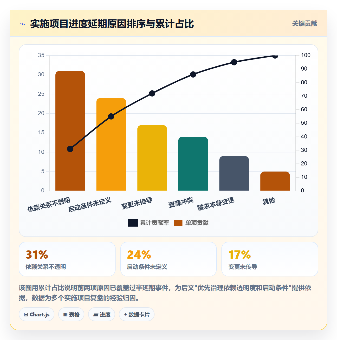 任务依赖如何做好SS？实施团队效率提升与操作步骤