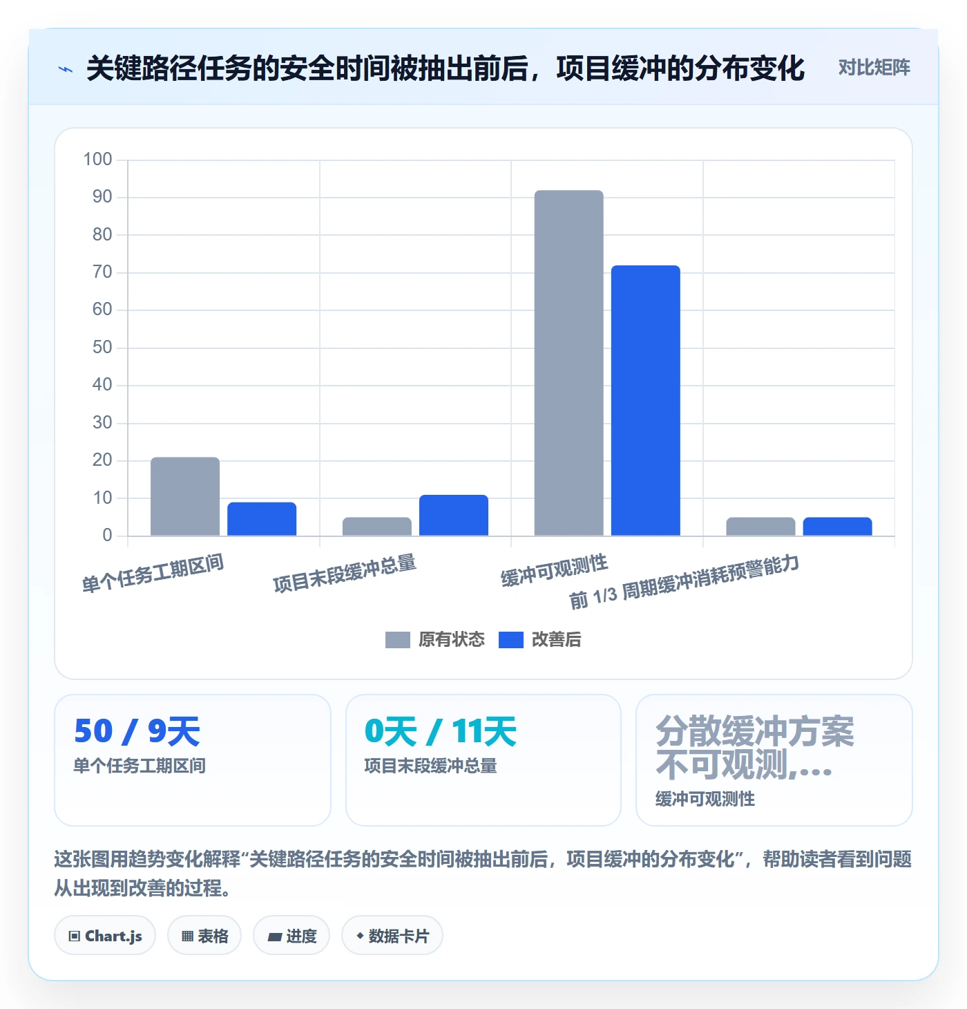 项目计划实操方法：项目经理提升项目规划效率的数据分析方法与模板