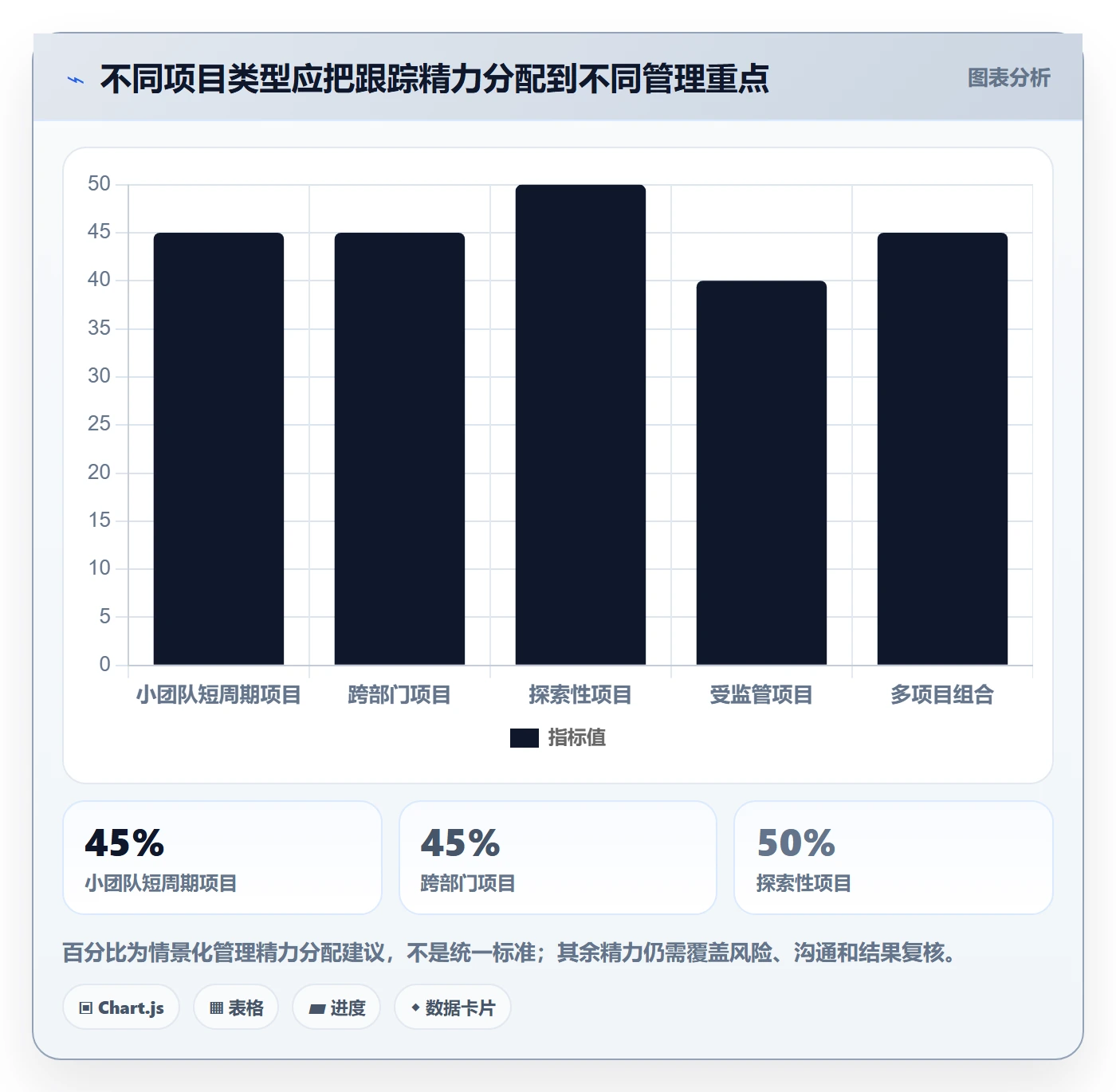 进展怎么做?项目负责人协同管理:进度跟踪从0到1