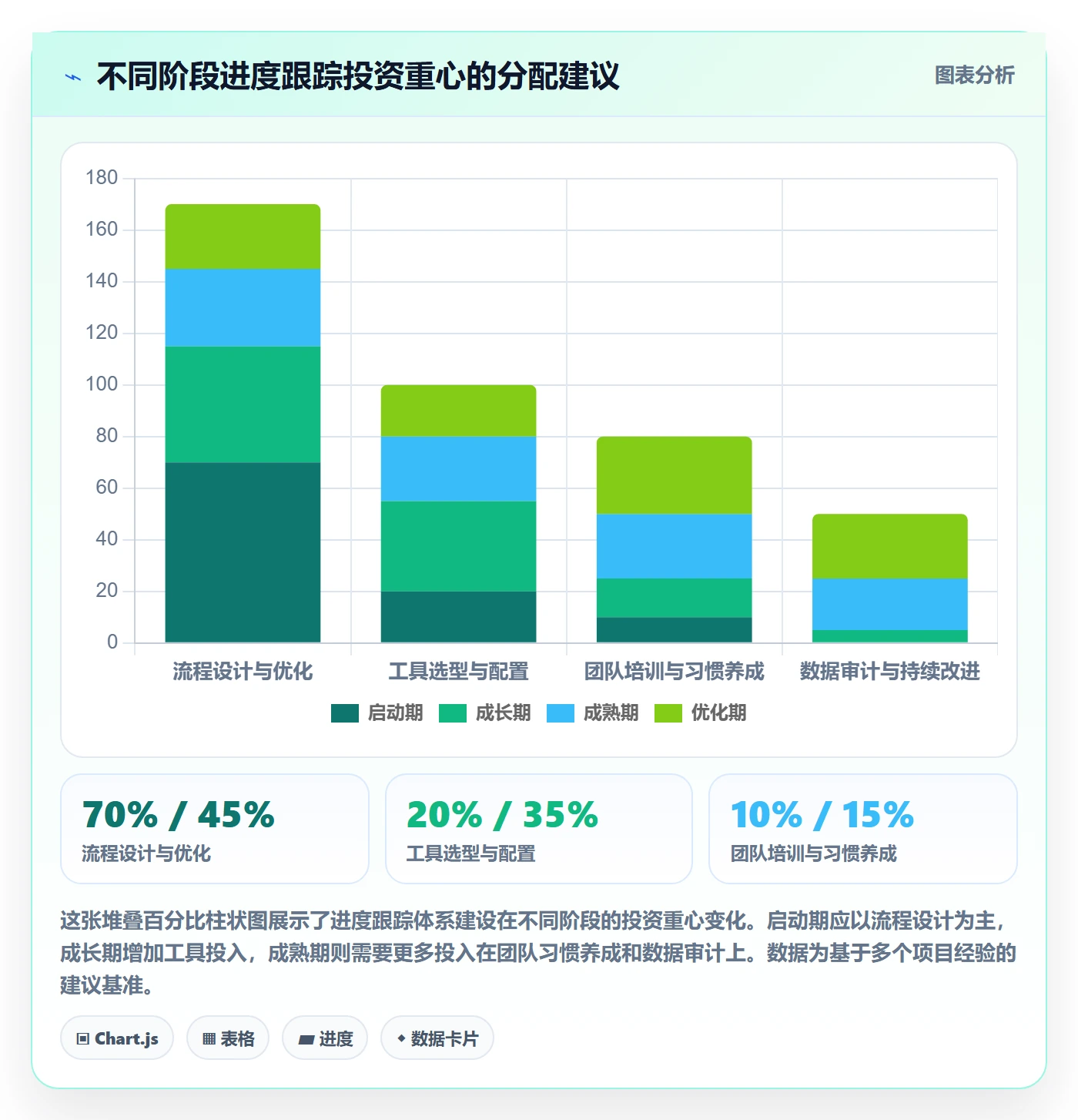 进度跟踪跟踪教程:项目经理入门指南,避坑指南