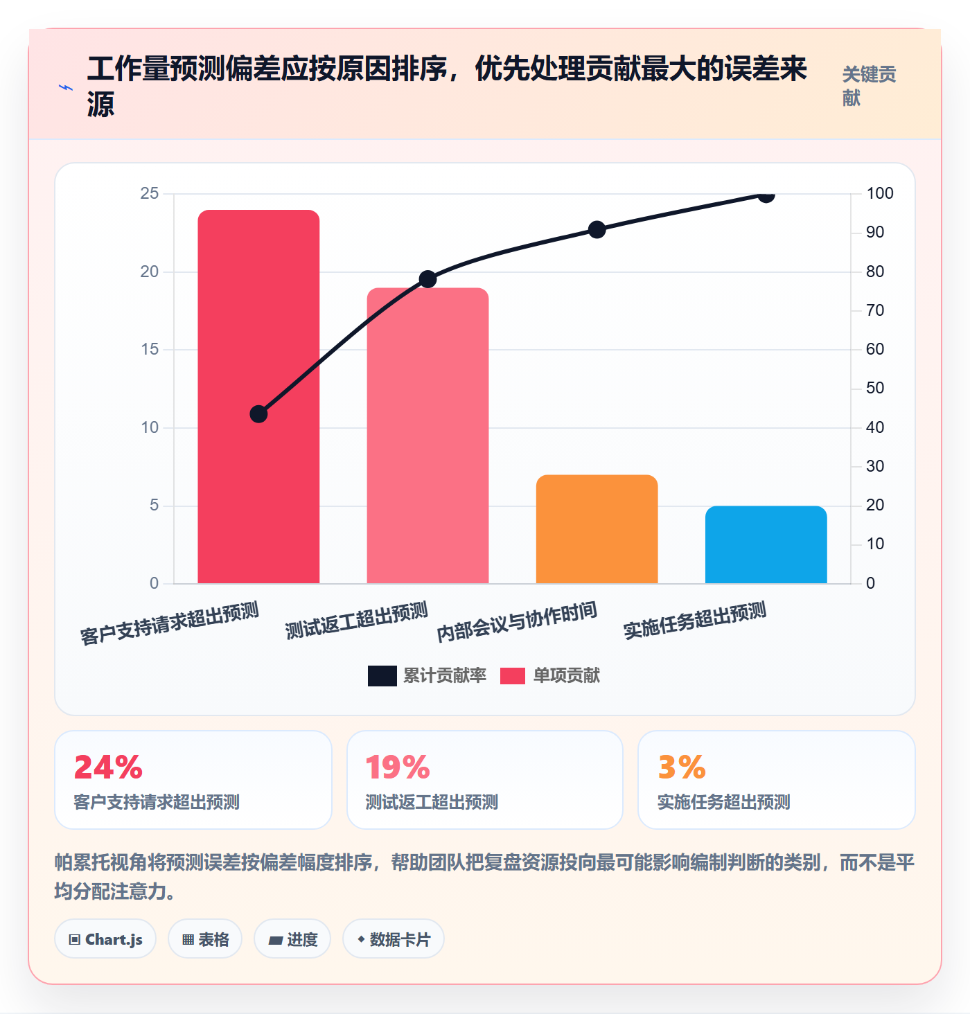 人力资源计划工作量教程:企业管理者数据分析,避坑指南