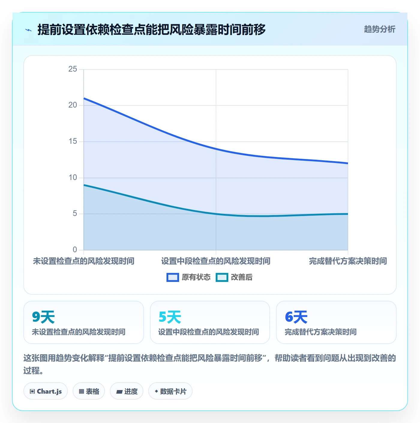 迭代进度最佳实践:跨部门团队迭代管理实操方法,常见问题