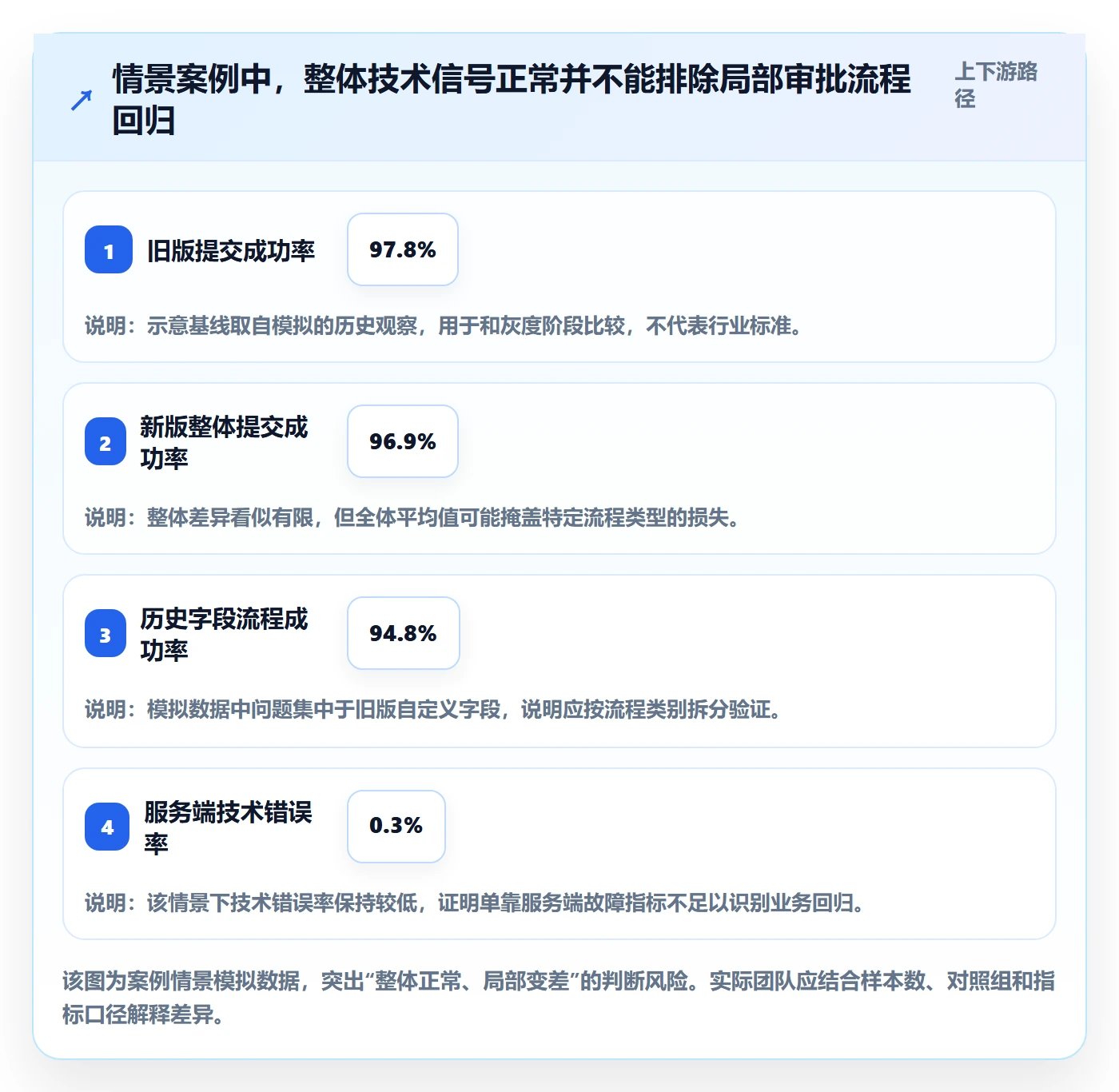 灰度发布管理指南：项目经理如何做好发布管理，实操方法全流程