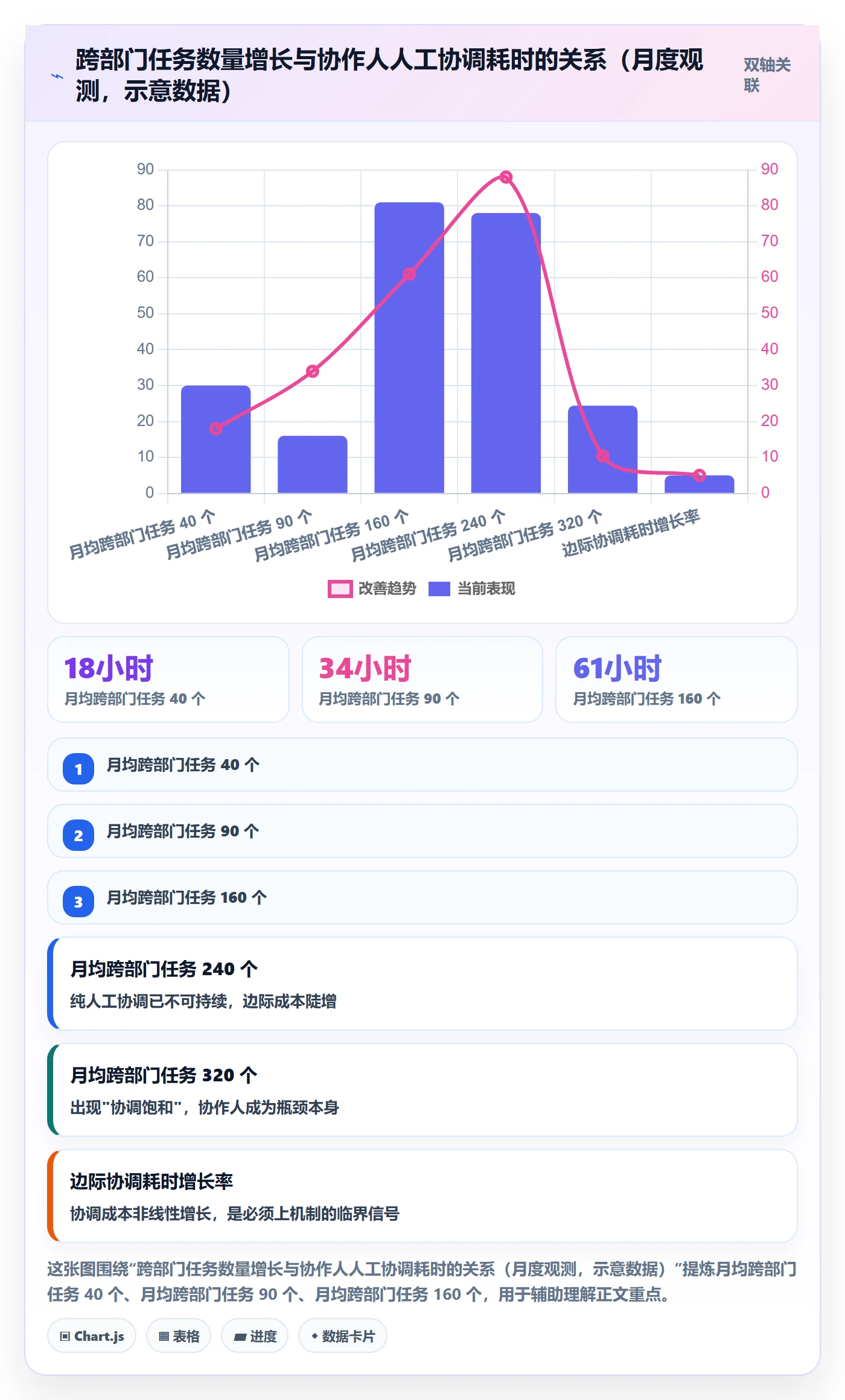 任务管理协作人全流程:跨部门团队风险控制与一文讲清
