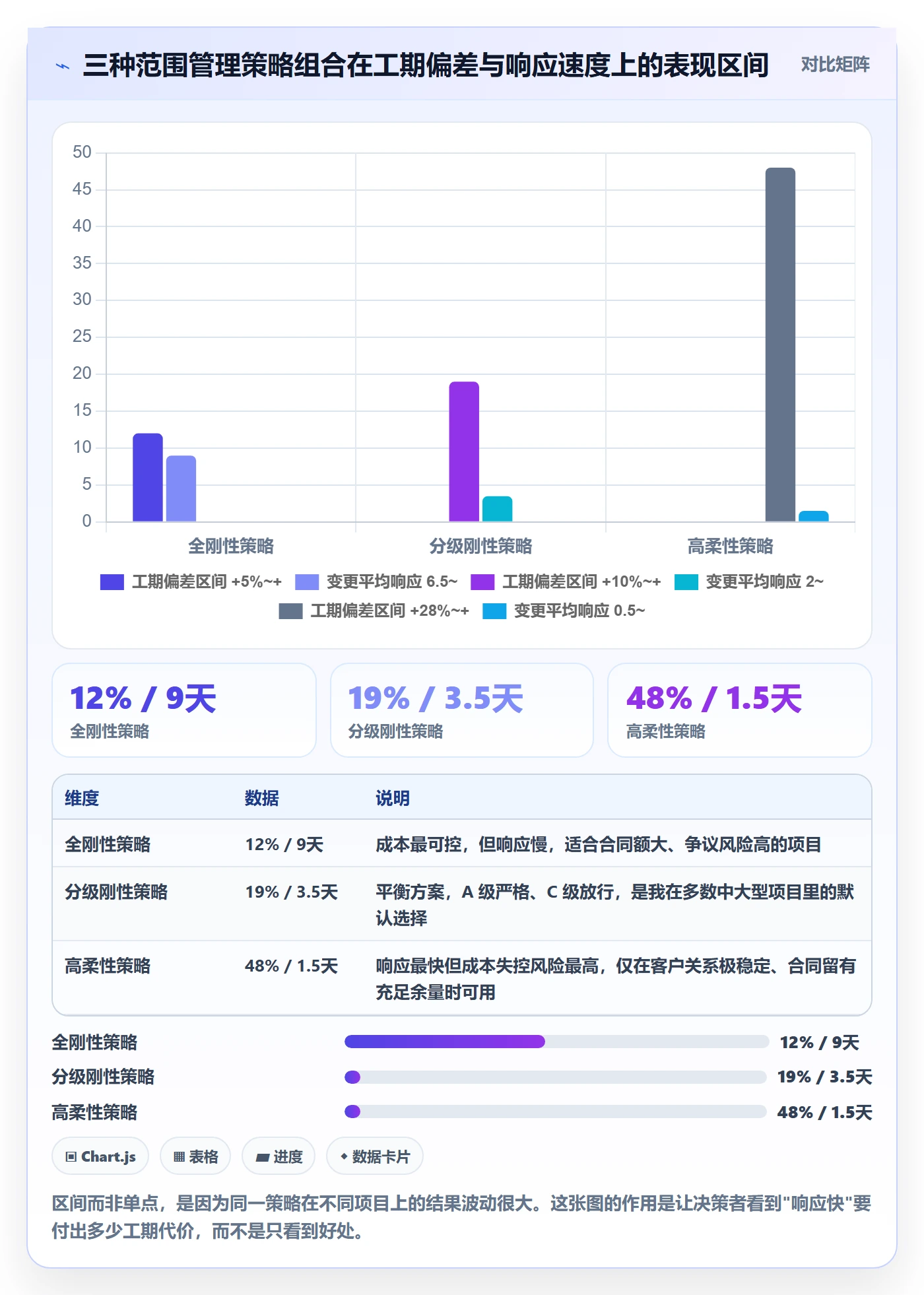 项目范围如何做好Scope？实施团队实操方法与操作步骤