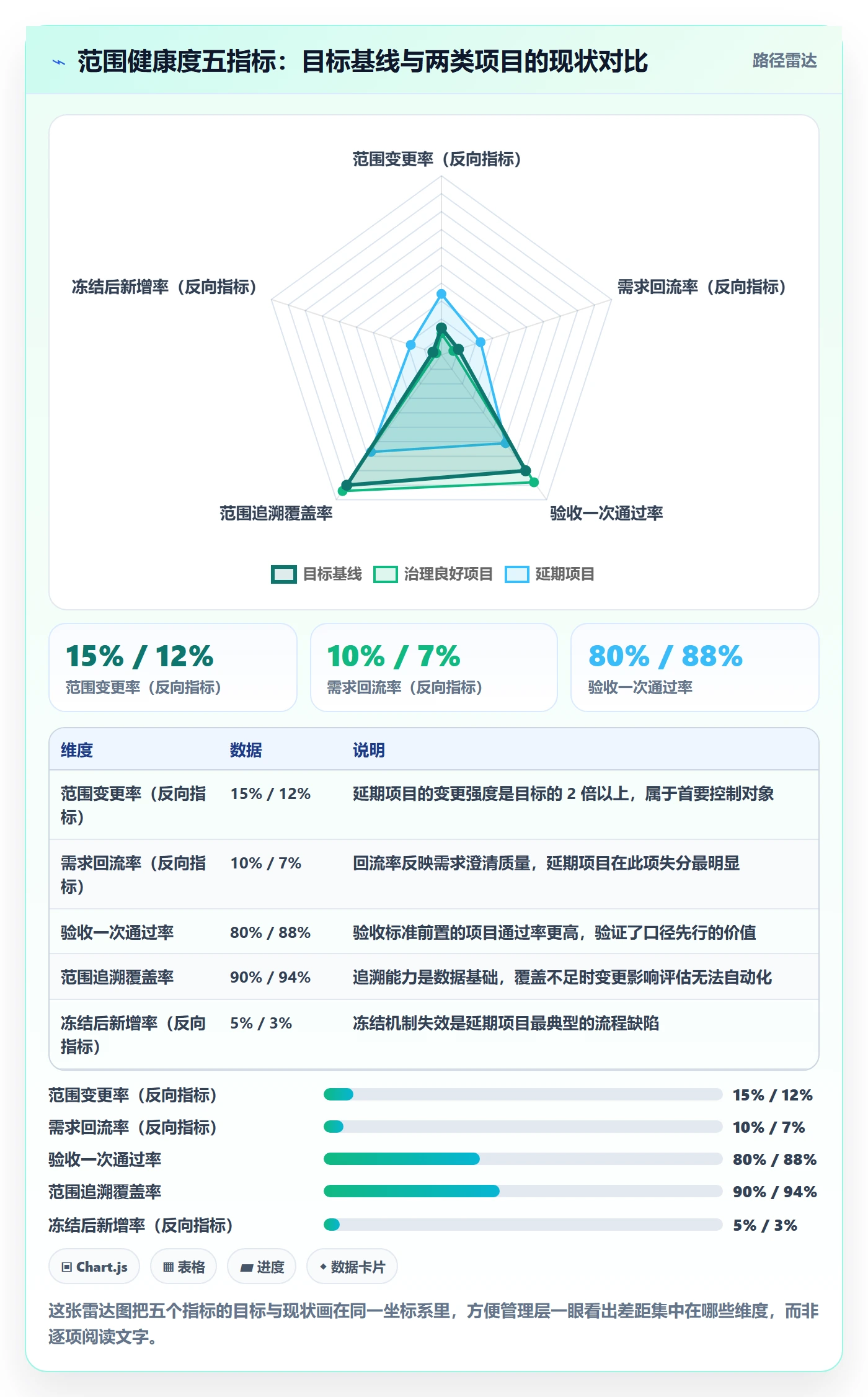 项目范围交付范围全流程:管理层最佳实践与一文讲清