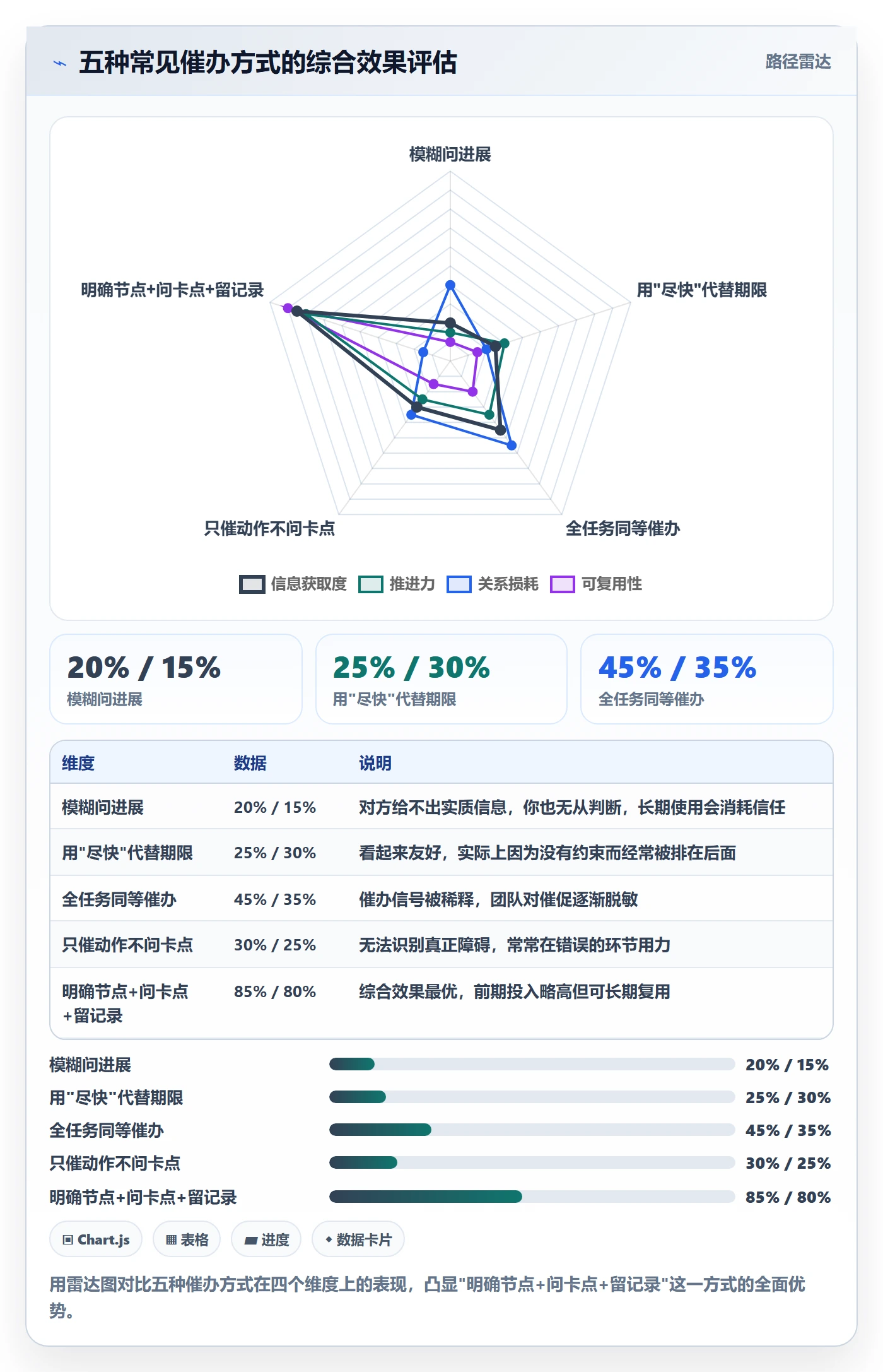 催办怎么做?管理层入门指南:任务提醒从0到1