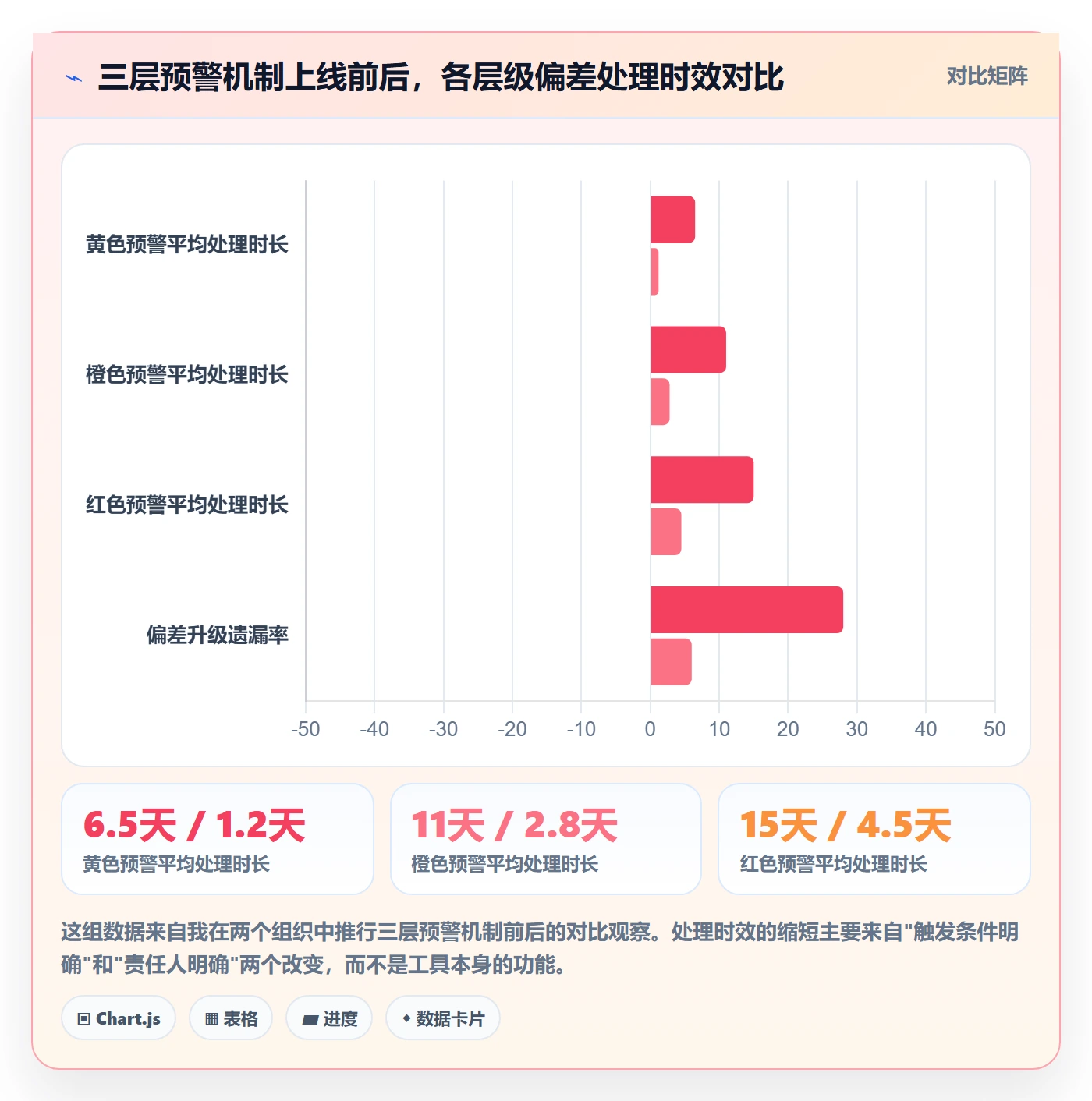 进度跟踪跟踪全流程:PMO实操方法与一文讲清