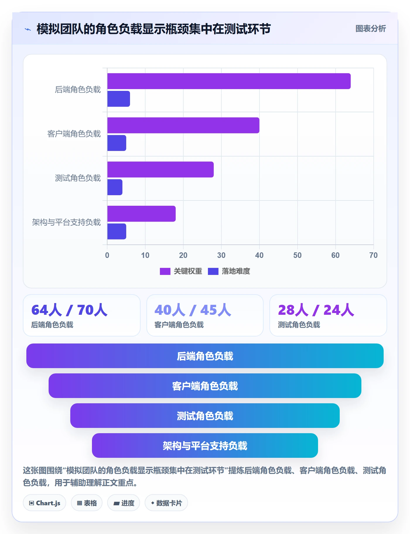 产能怎么做?研发团队实操方法:资源负载从0到1