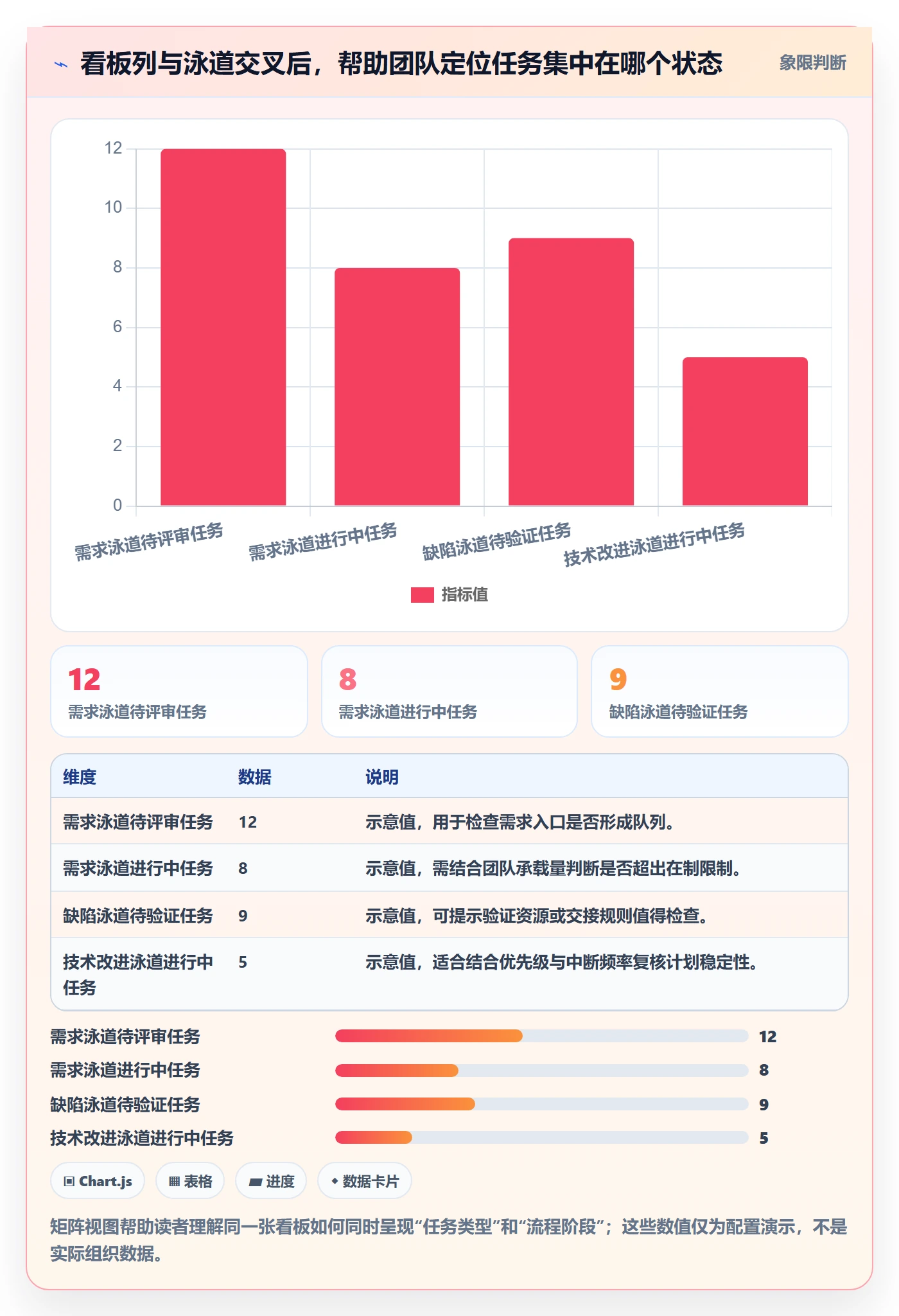 泳道实操方法:产品经理提升看板效率的数据分析方法与模板