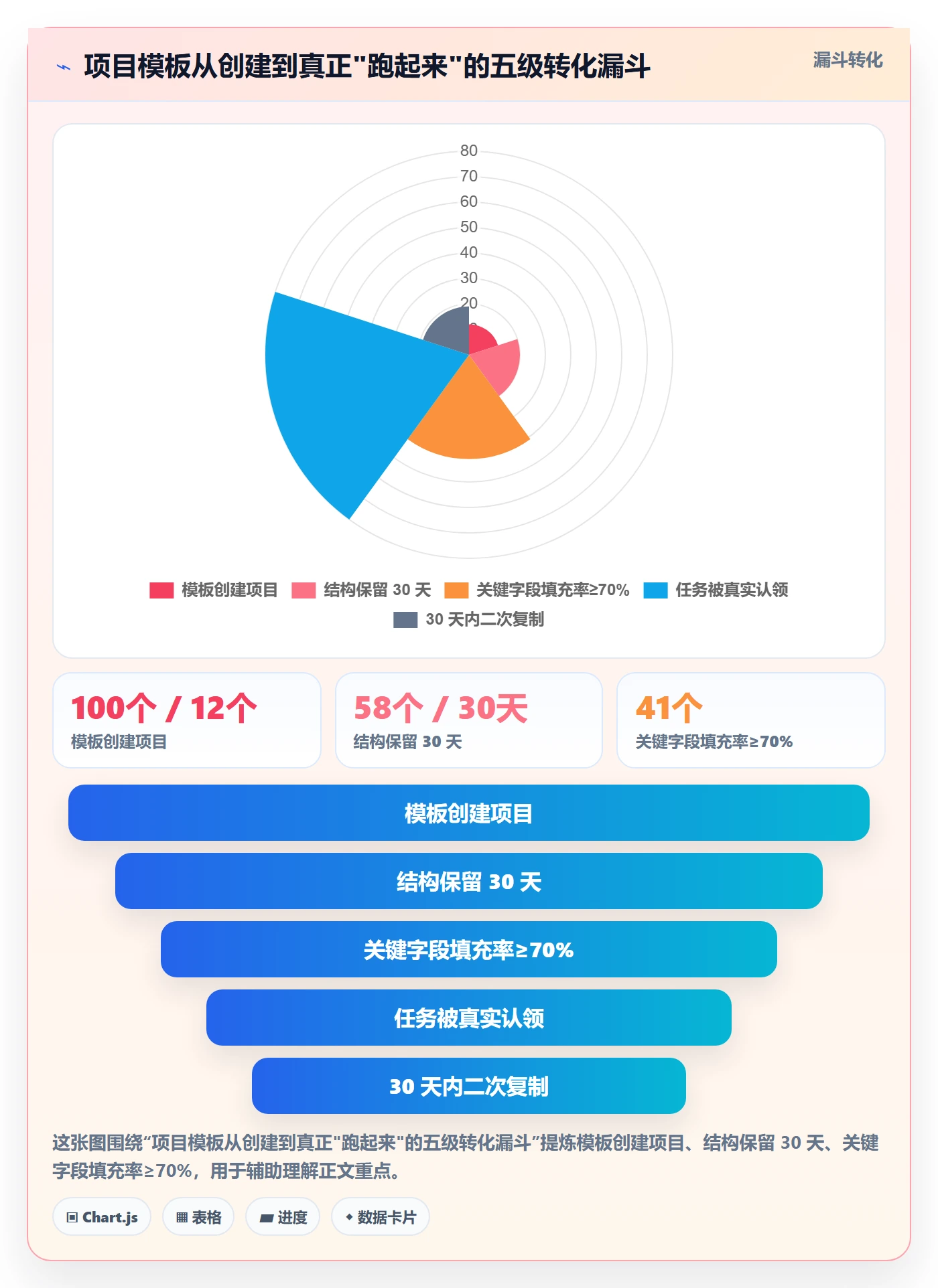 项目模板复制项目全流程：企业管理者落地方案与一文讲清