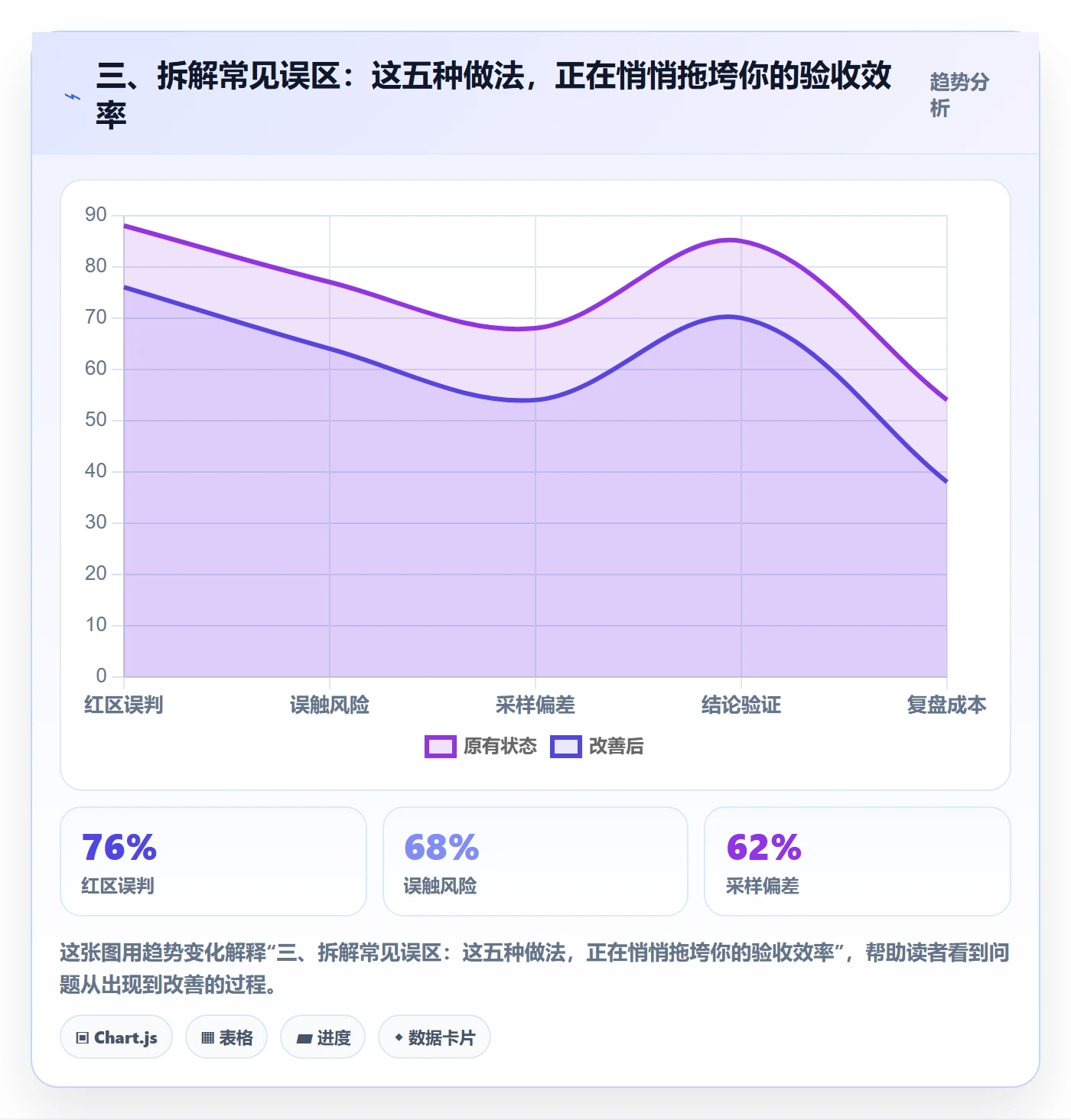 三、拆解常见误区:这五种做法,正在悄悄拖垮你的验收效率