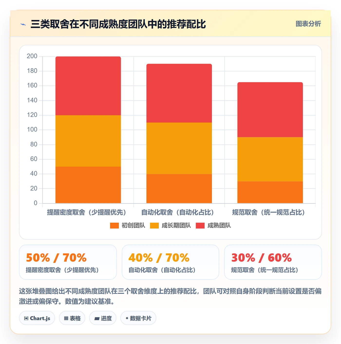 到期提醒实操方法：实施团队提升任务提醒效率的落地方案方法与模板