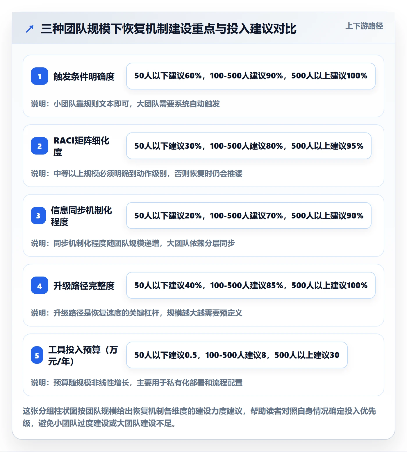 任务执行恢复全流程:跨部门团队协同管理与一文讲清