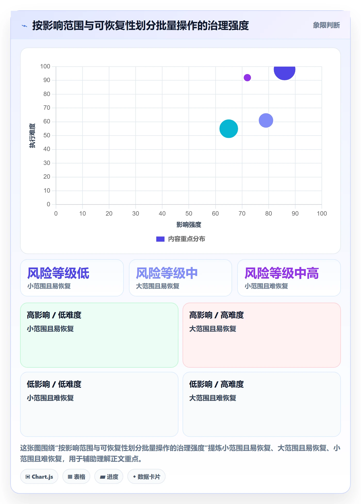 列表视图批量操作全流程：PMO落地方案与一文讲清