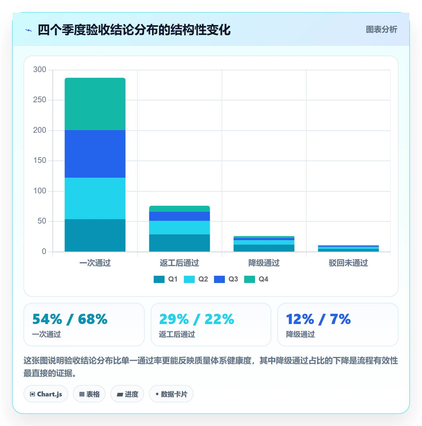 验收记录落地方案:PMO开展任务验收的数据分析案例解析