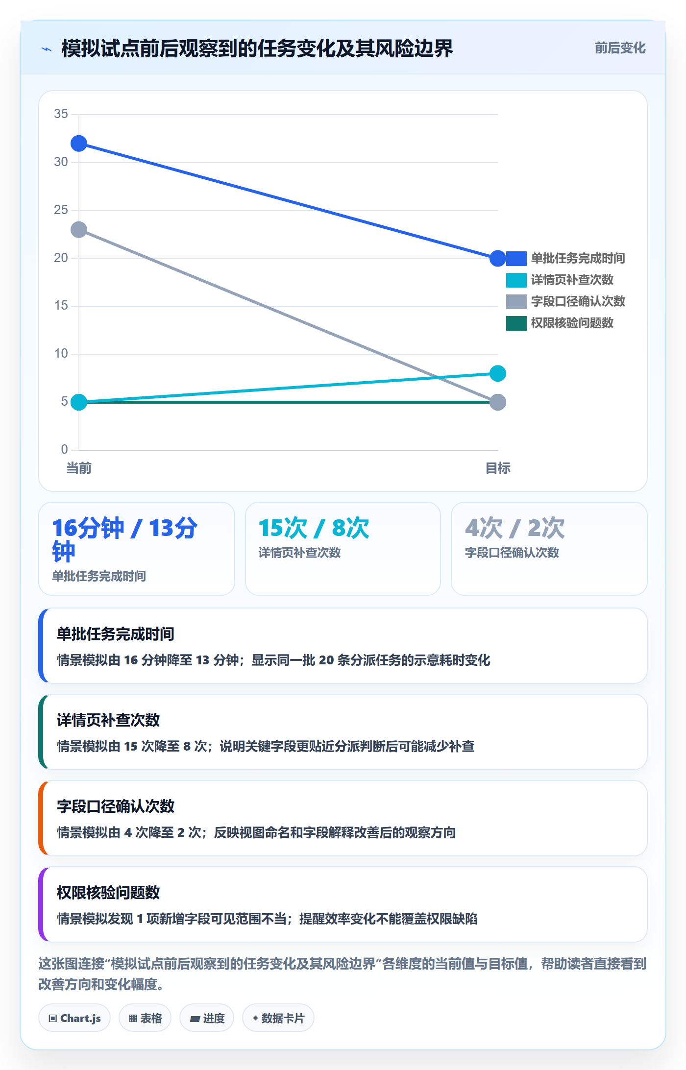 列表视图如何做好自定义列？管理层制度设计与操作步骤