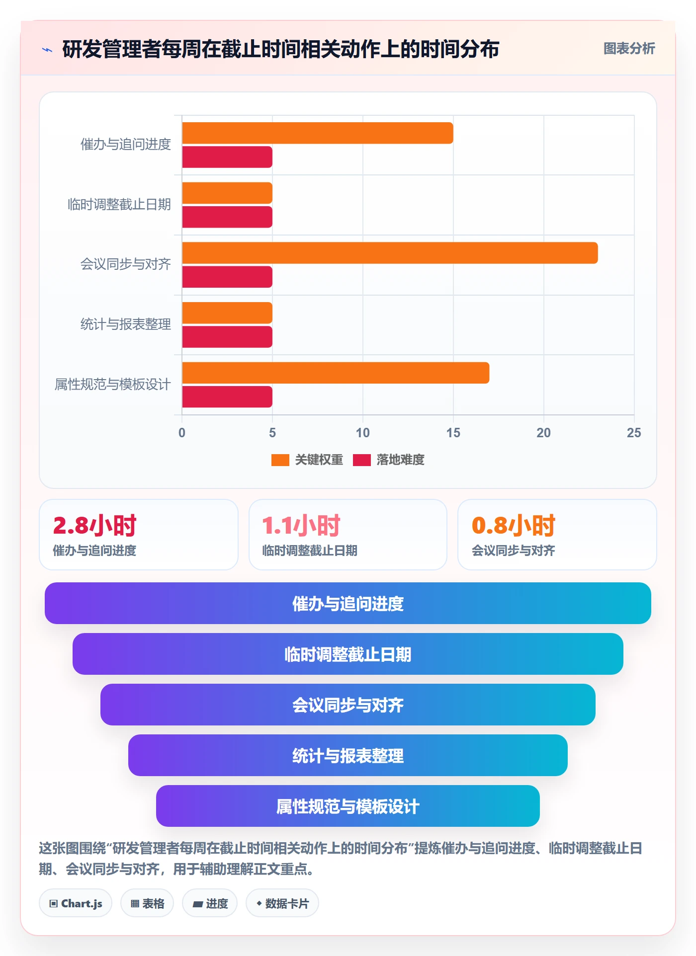 截止时间实操方法：管理层提升任务属性效率的入门指南方法与模板