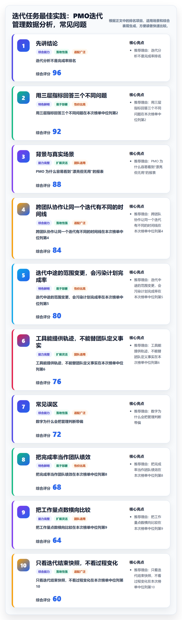 迭代任务最佳实践：PMO迭代管理数据分析，常见问题