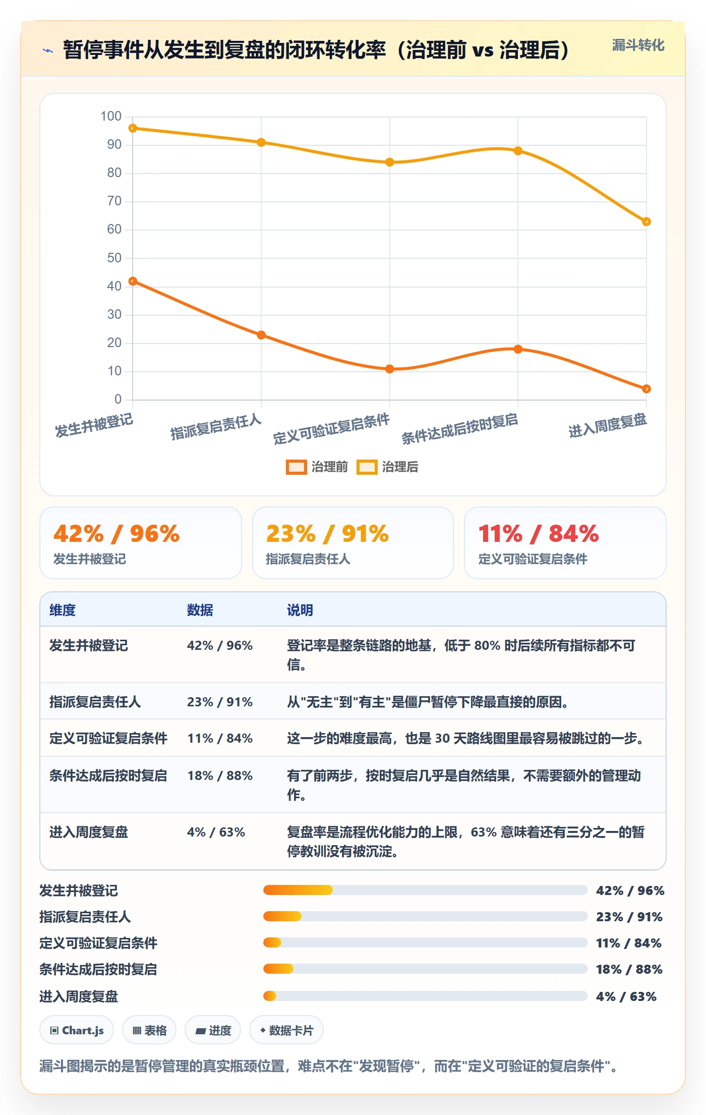 暂停管理指南:项目经理如何做好任务执行,流程优化全流程