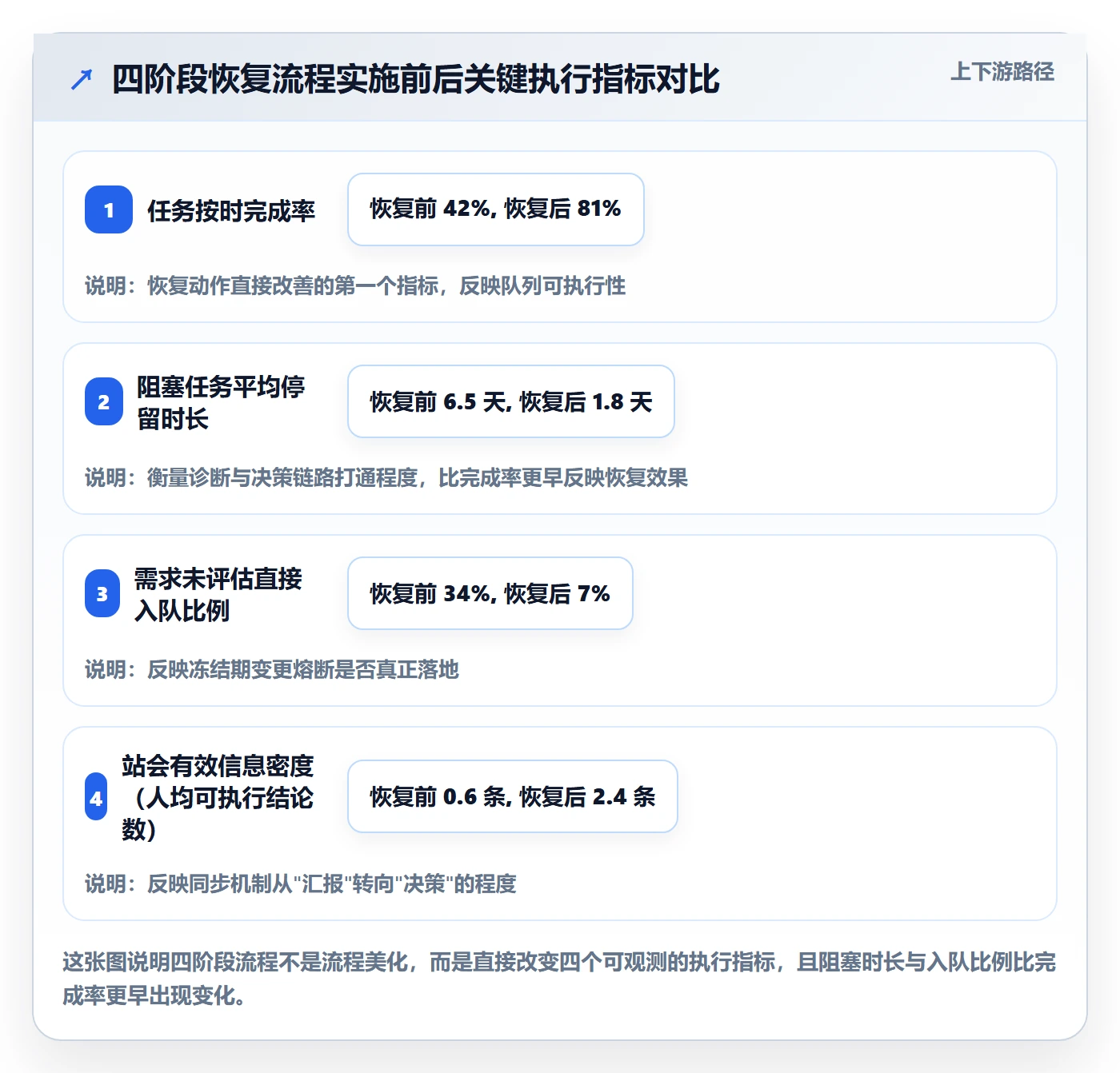 任务执行恢复全流程：项目经理落地方案与一文讲清