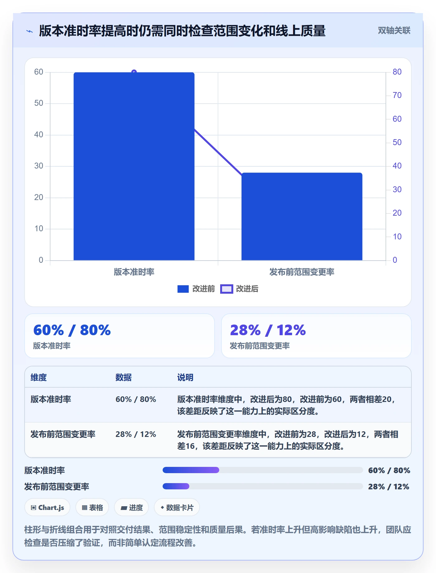 版本计划实操方法:研发团队提升版本管理效率的协同管理方法与模板