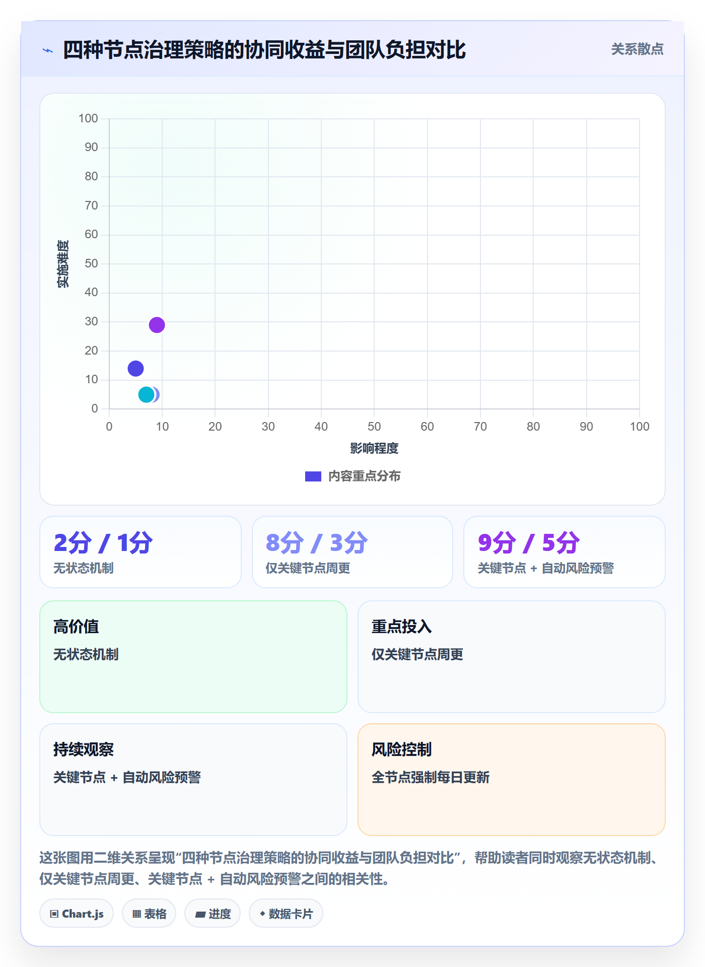 节点状态怎么做?项目负责人协同管理:里程碑从0到1