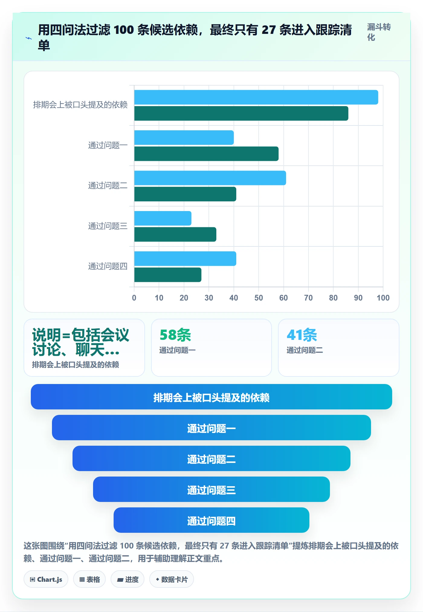 任务依赖如何做好依赖关系?产品经理效率提升与操作步骤