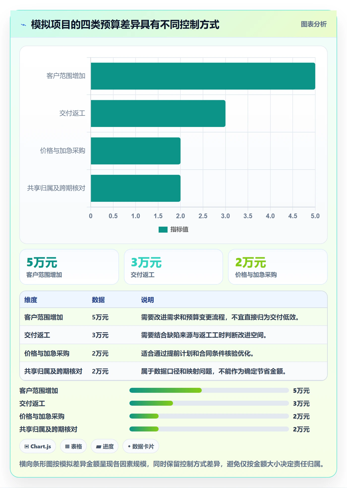 成本管理成本教程:跨部门团队数据分析,避坑指南