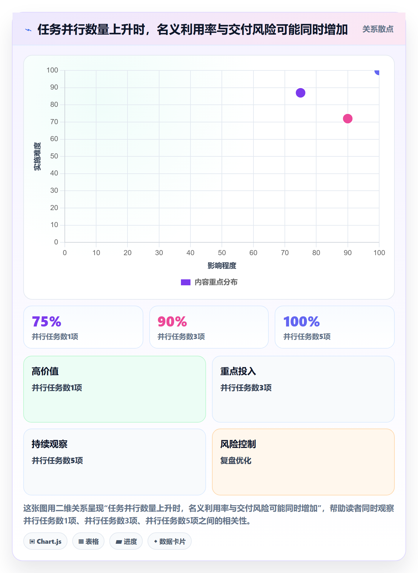 资源管理如何做好角色?项目经理最佳实践与操作步骤
