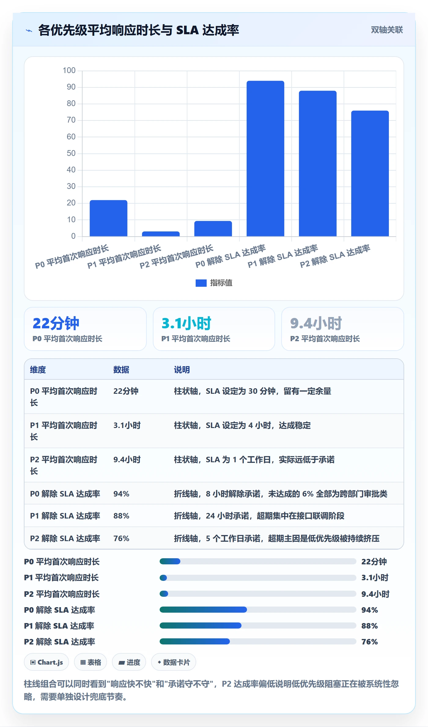 任务执行阻塞教程:产品经理实操方法,避坑指南