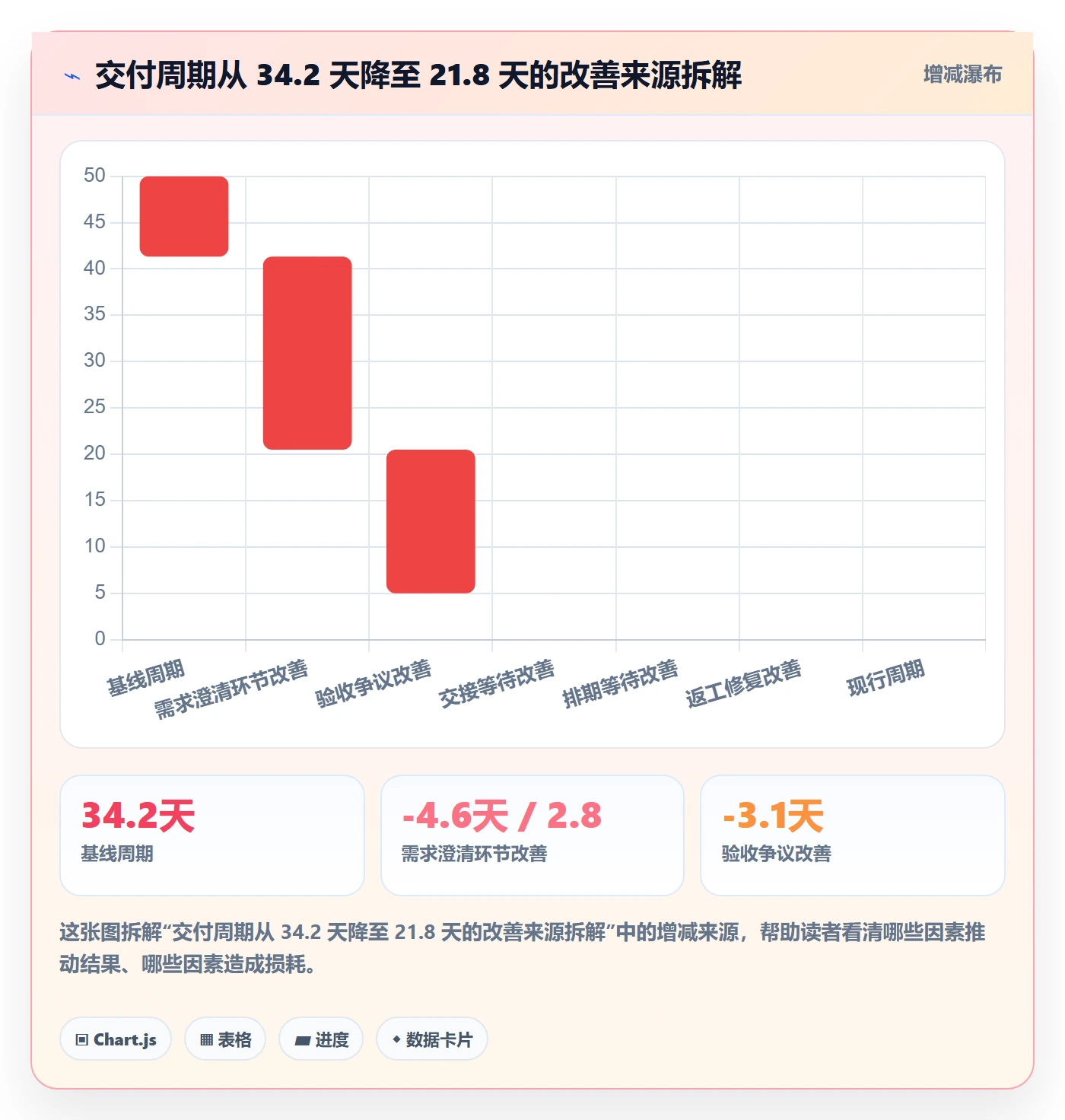 工作项流程与规范:跨部门团队任务管理实操方法关键指标