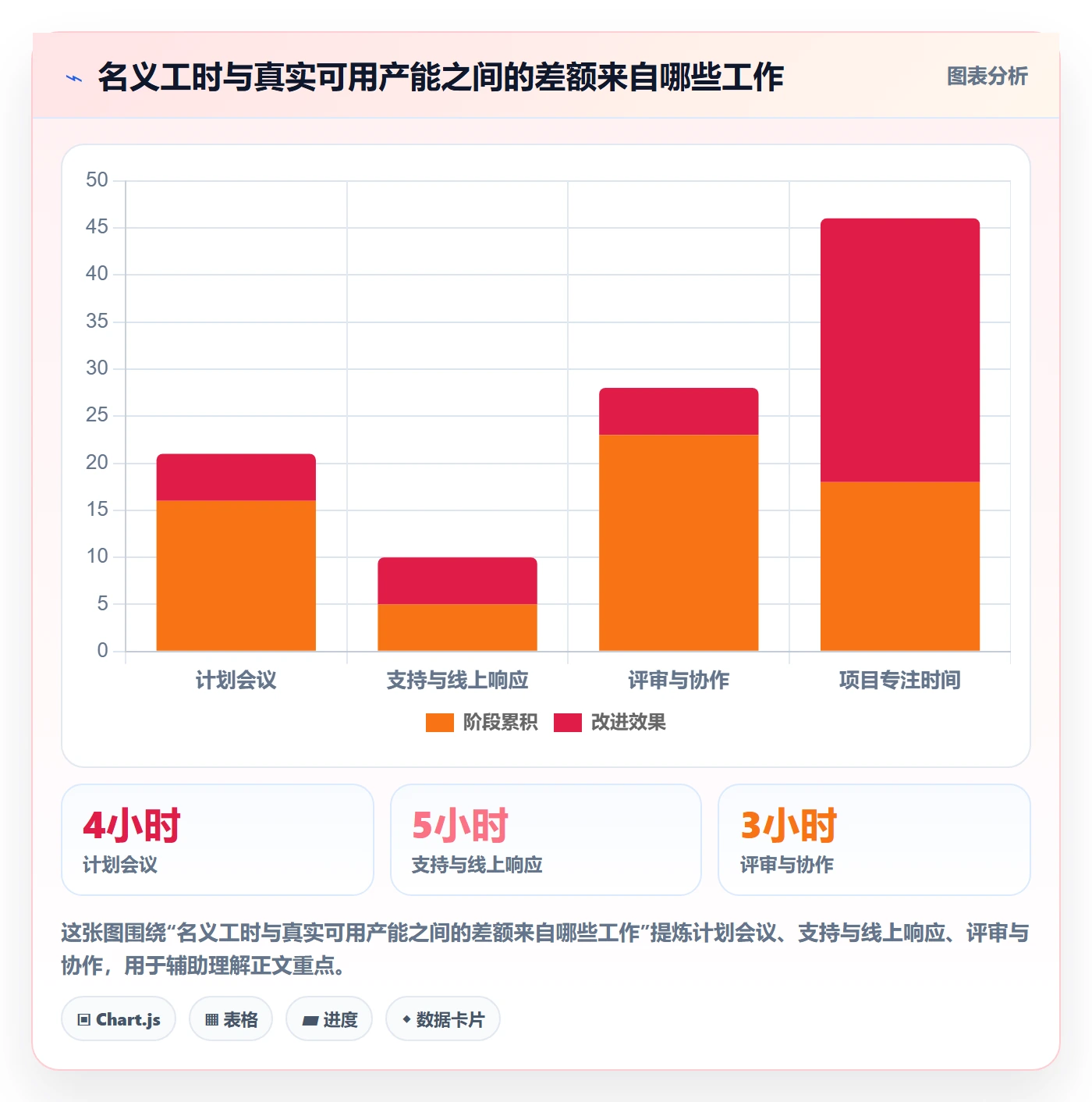开发周期管理指南：项目负责人如何做好需求排期，效率提升全流程